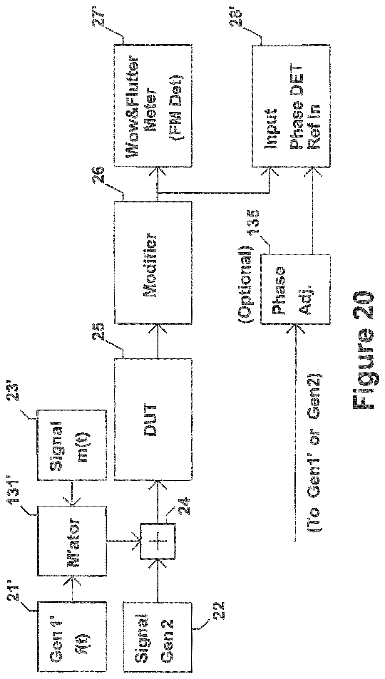 Patent US12107559 Figure 19 – Method and apparatus to evaluate audio equipment for dynamic distortions and or differential phase and or frequency modulation effects