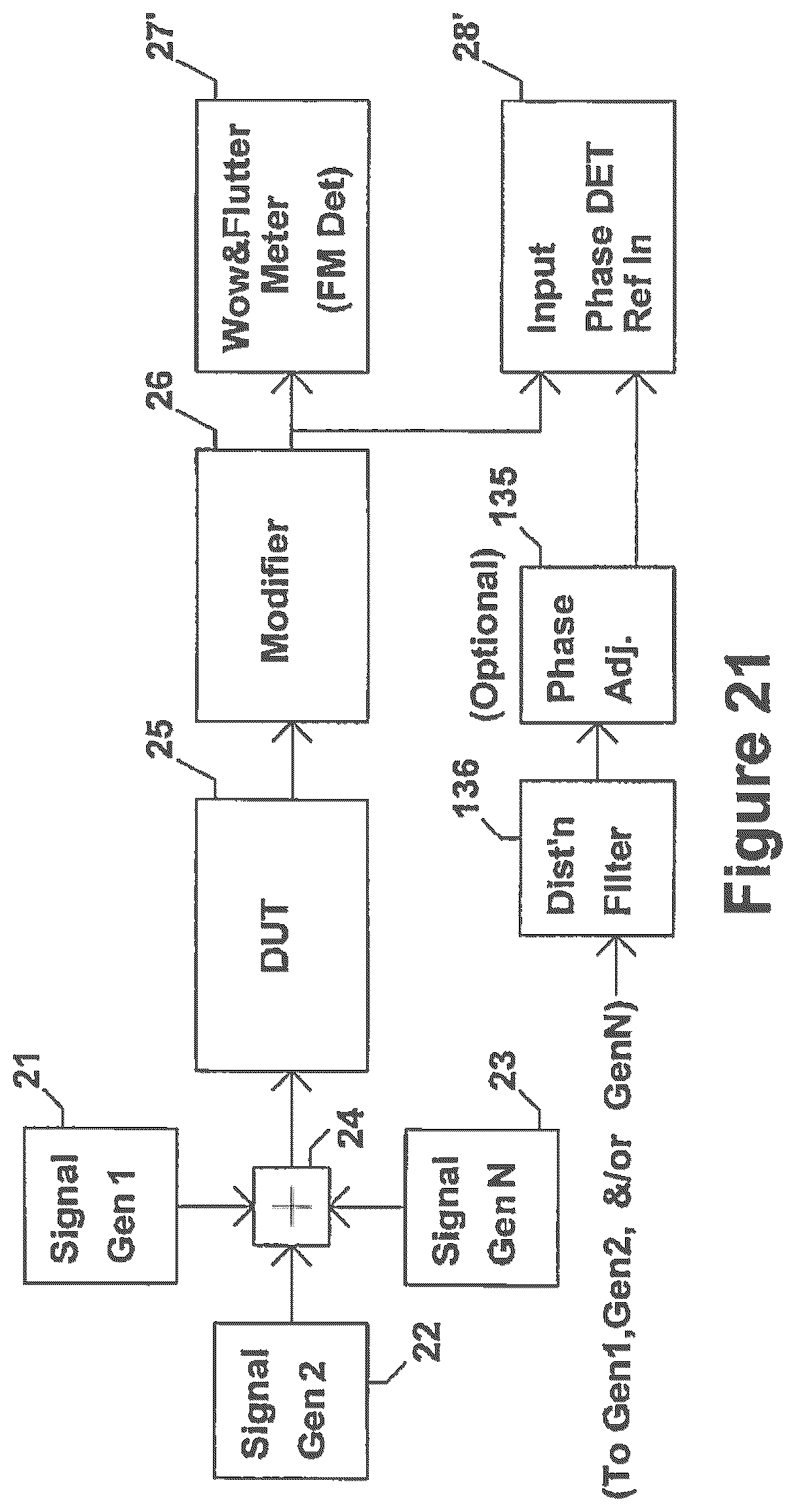 Patent US12107559 Figure 20 – Method and apparatus to evaluate audio equipment for dynamic distortions and or differential phase and or frequency modulation effects