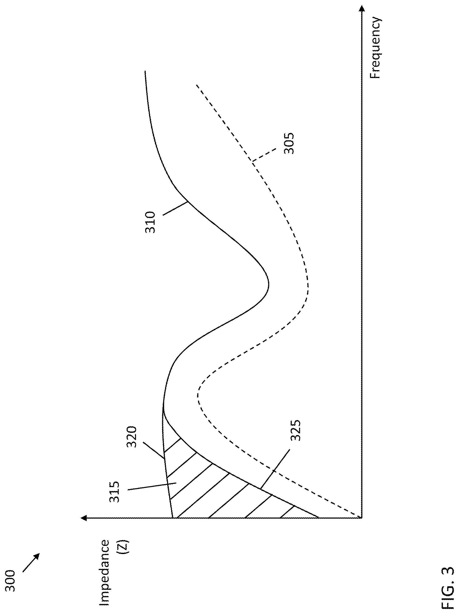 Patent US12107560 Figure 3 – Valve amplifiers