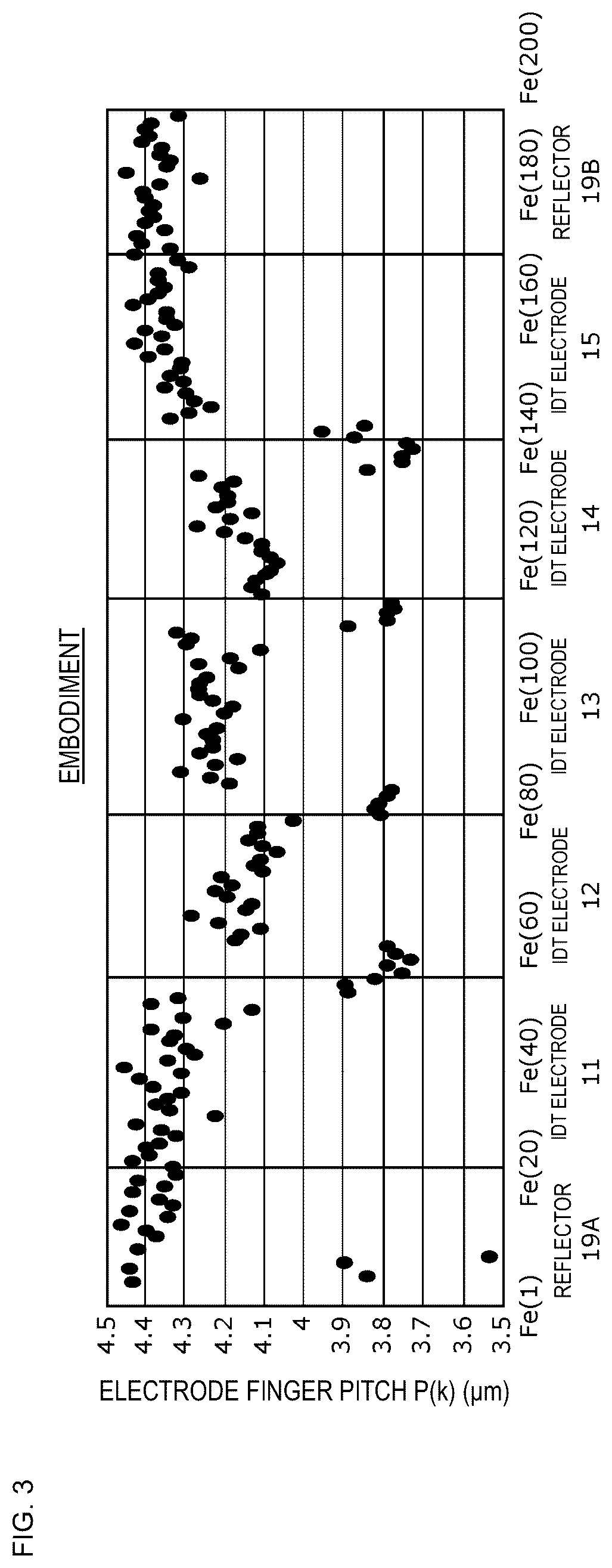 Patent US12107563 Figure 3 – Acoustic wave filter and multiplexer