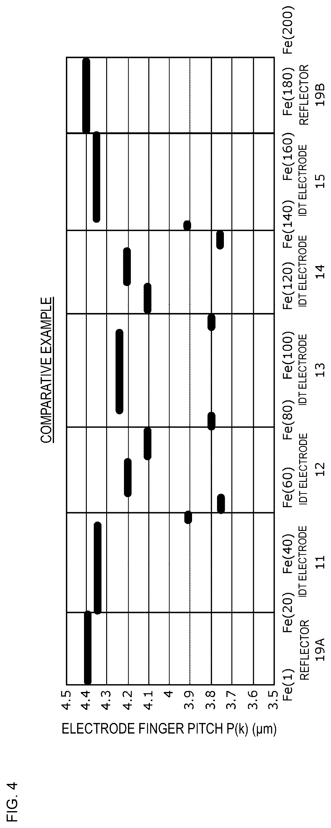 Patent US12107563 Figure 4 – Acoustic wave filter and multiplexer