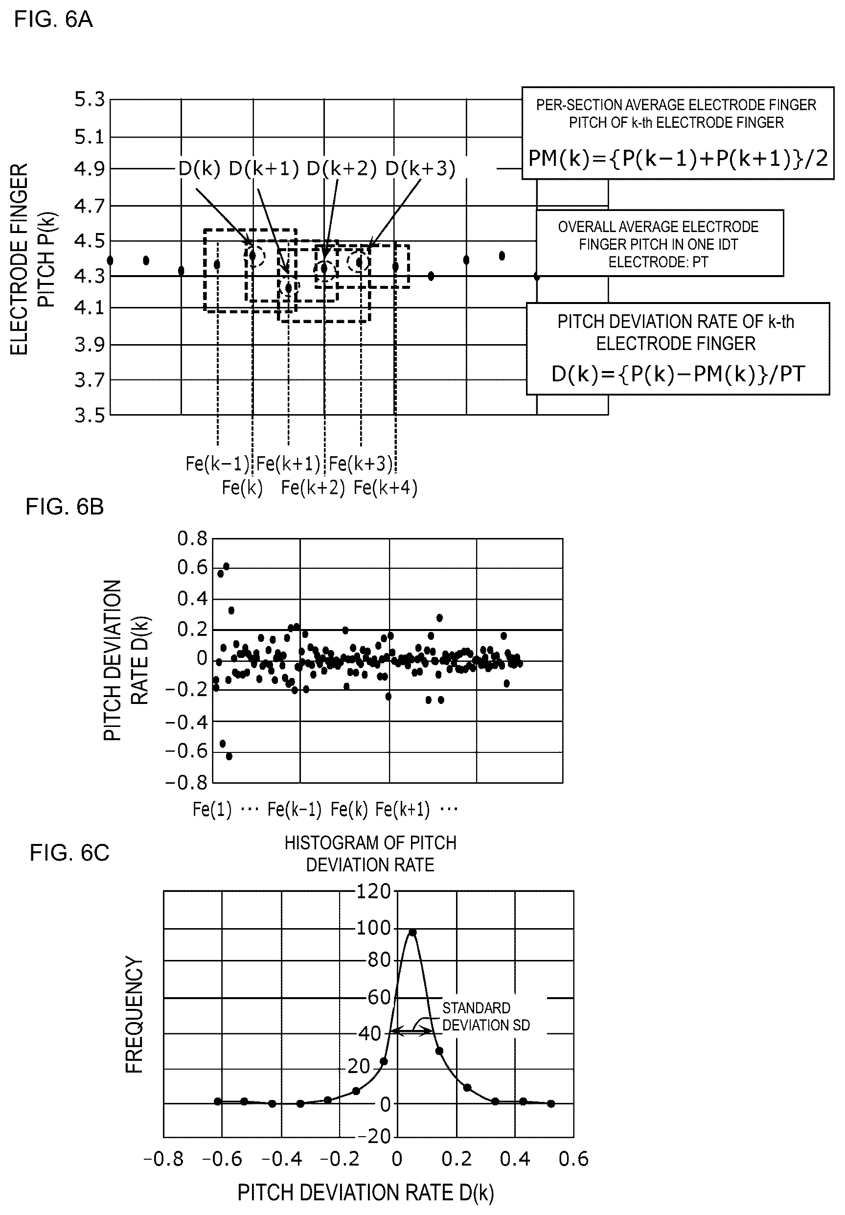 Patent US12107563 Figure 6 – Acoustic wave filter and multiplexer
