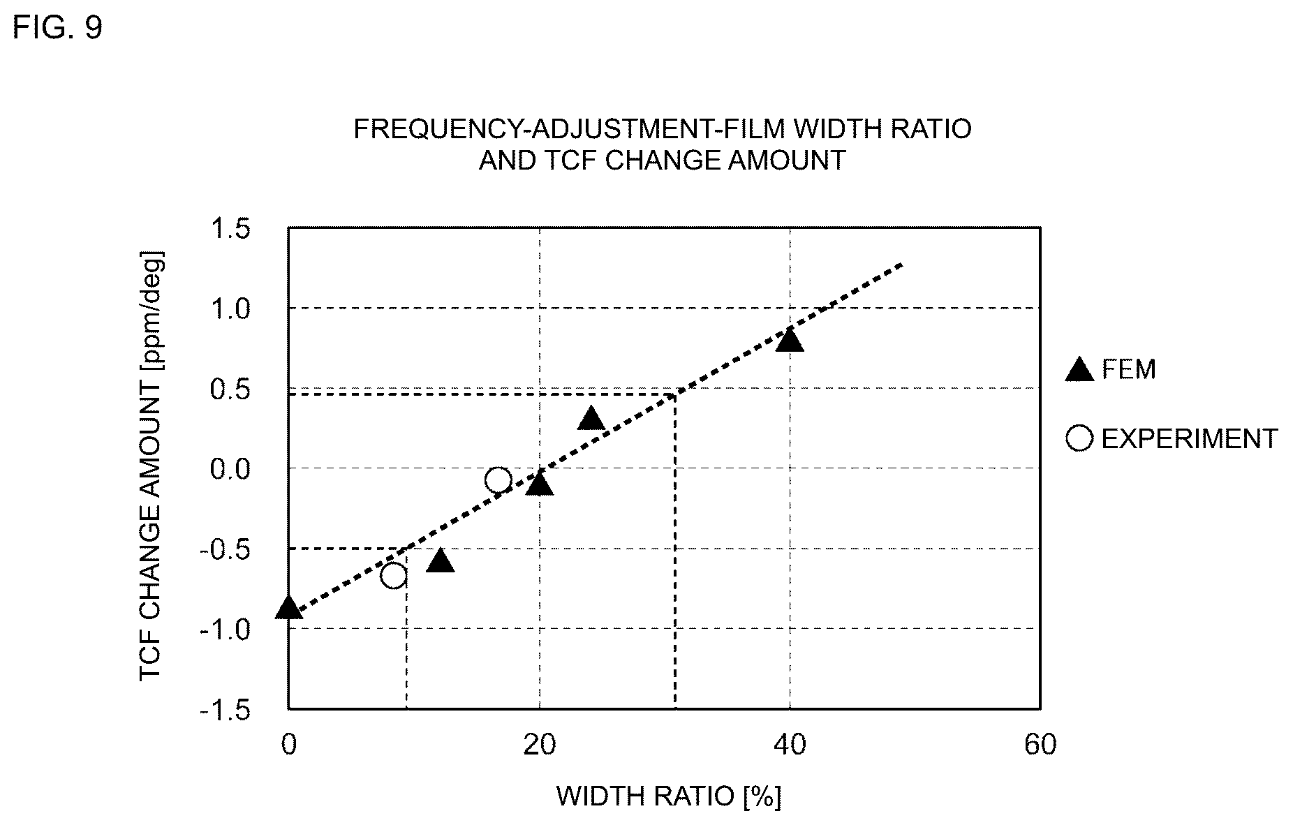 Patent US12107564 Figure 9 – Resonator and resonance device including the same