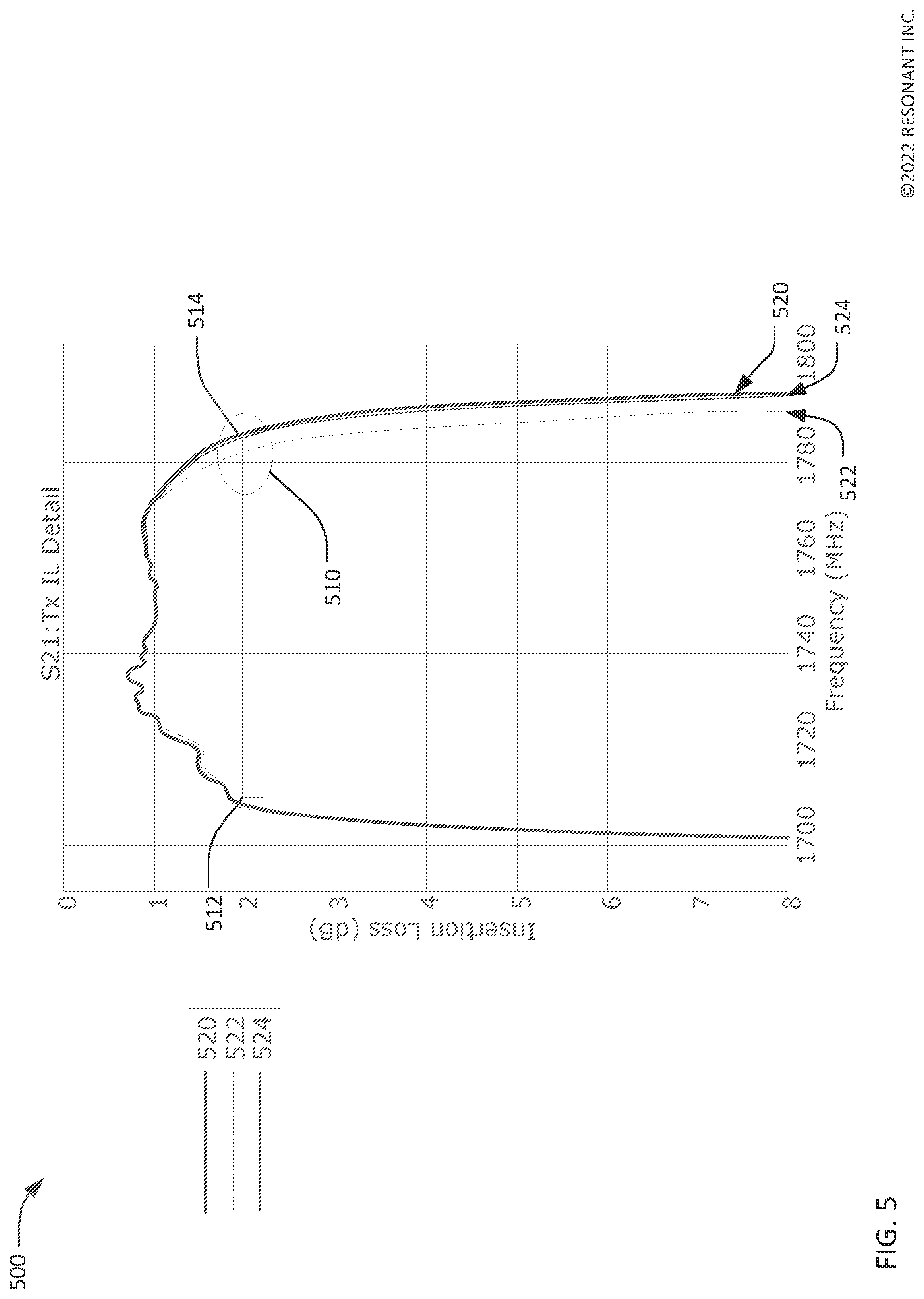 Patent US12107568 Figure 7 – Composite transversely-excited film bulk acoustic resonator circuits having a capacitor for improved rejection