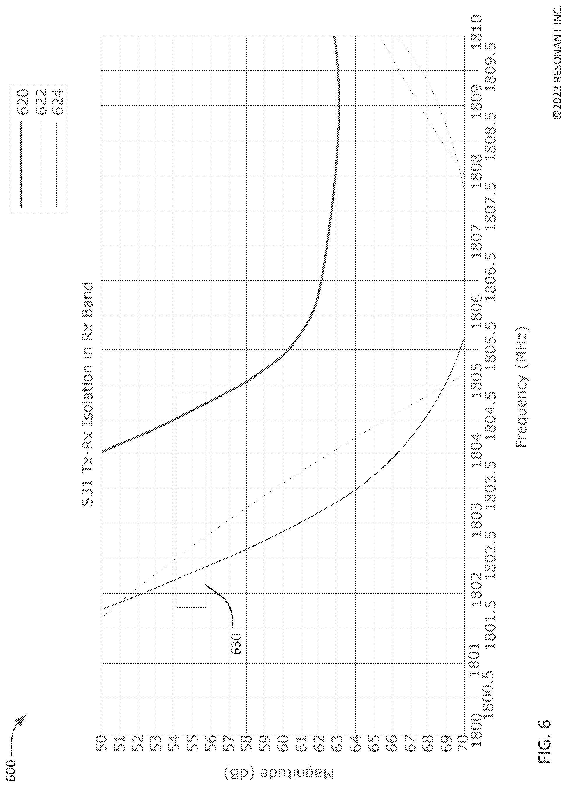 Patent US12107568 Figure 8 – Composite transversely-excited film bulk acoustic resonator circuits having a capacitor for improved rejection