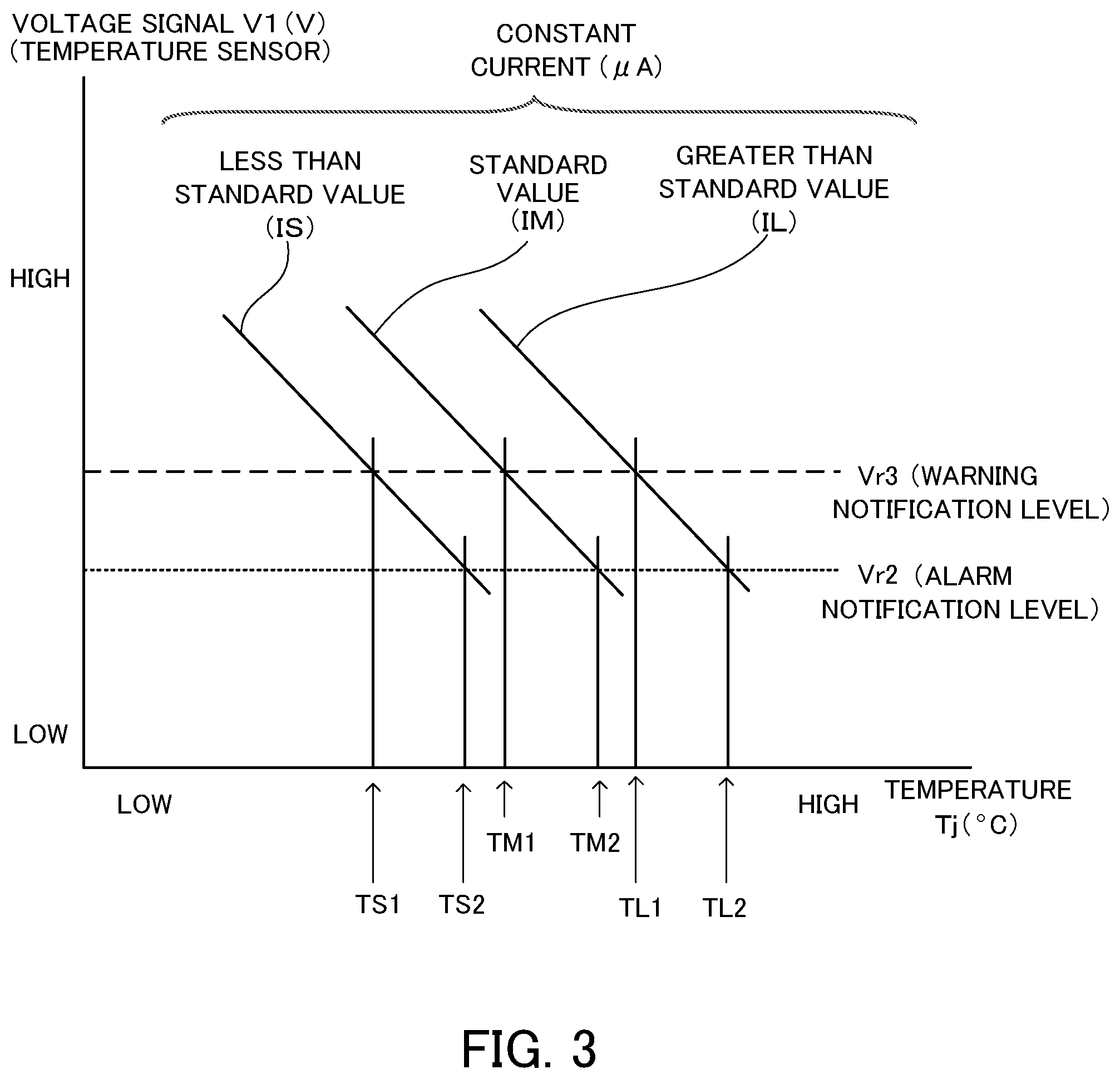 Patent US12107569 Figure 3 – Semiconductor device