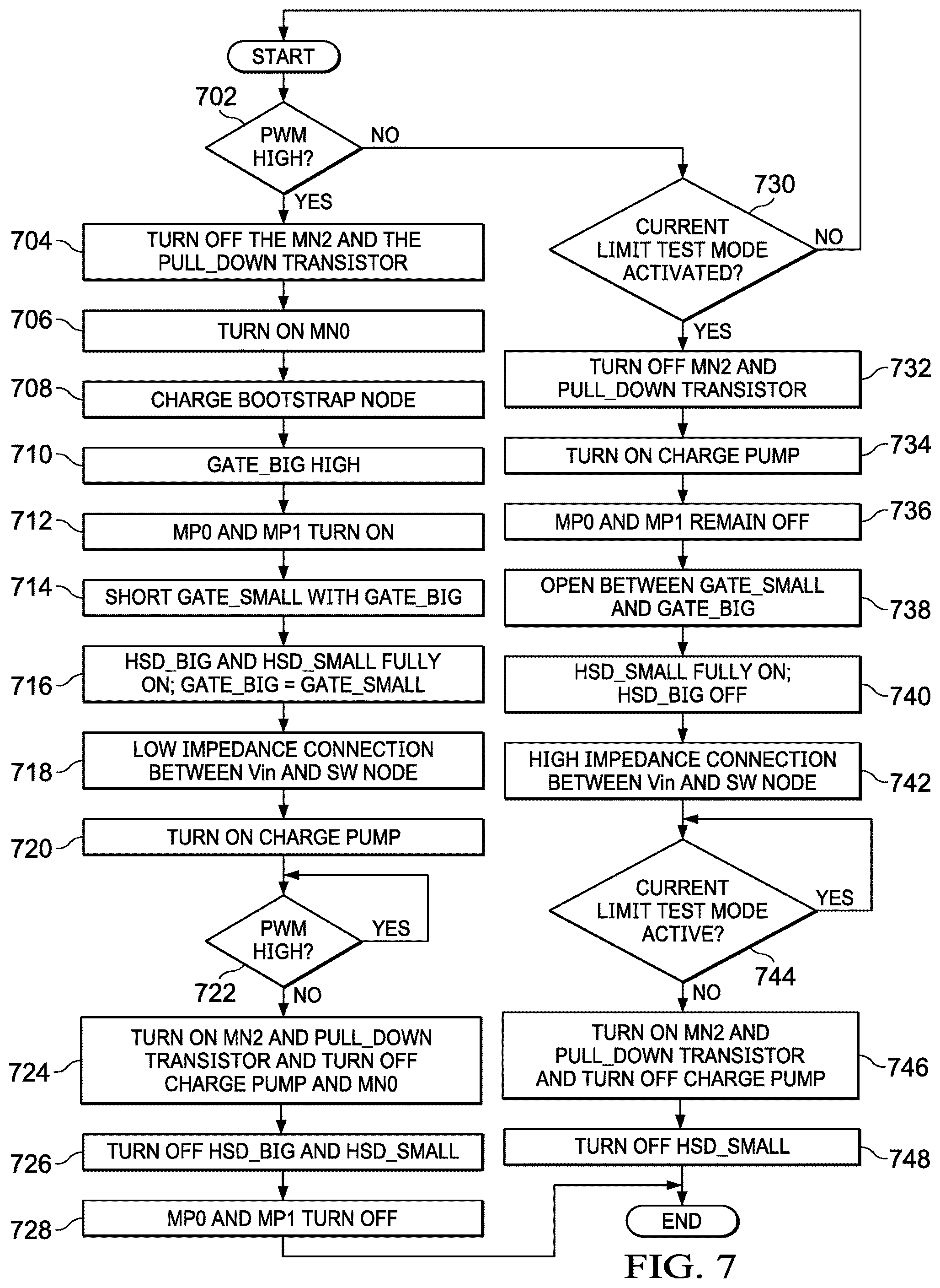 Patent US12107570 Figure 7 – Methods and apparatus to implement current limit test mode