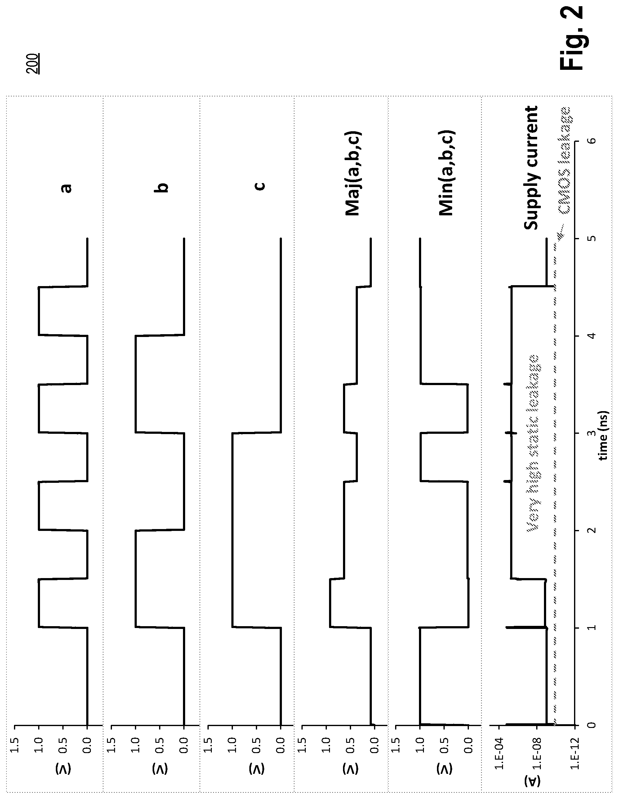 Patent US12107579 Figure 2 – Method for conditioning majority or minority gate