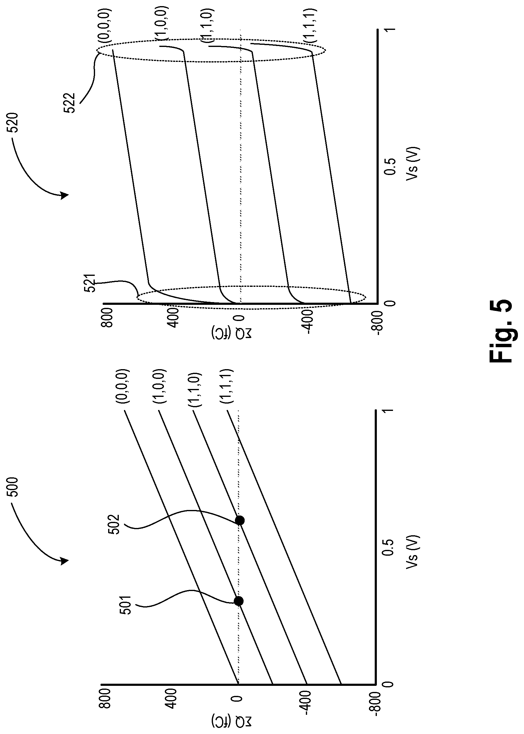 Patent US12107579 Figure 5 – Method for conditioning majority or minority gate