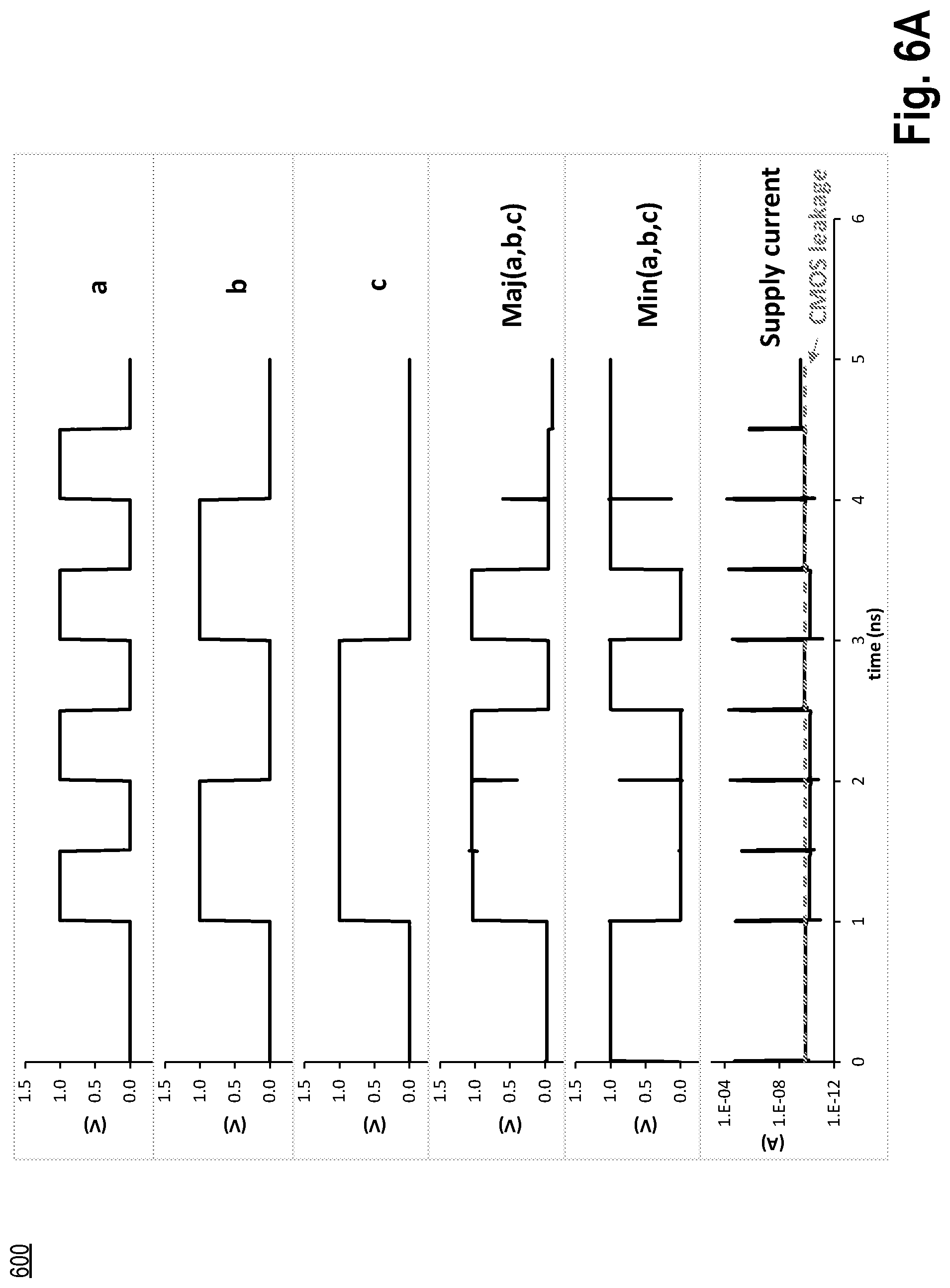 Patent US12107579 Figure 6 – Method for conditioning majority or minority gate
