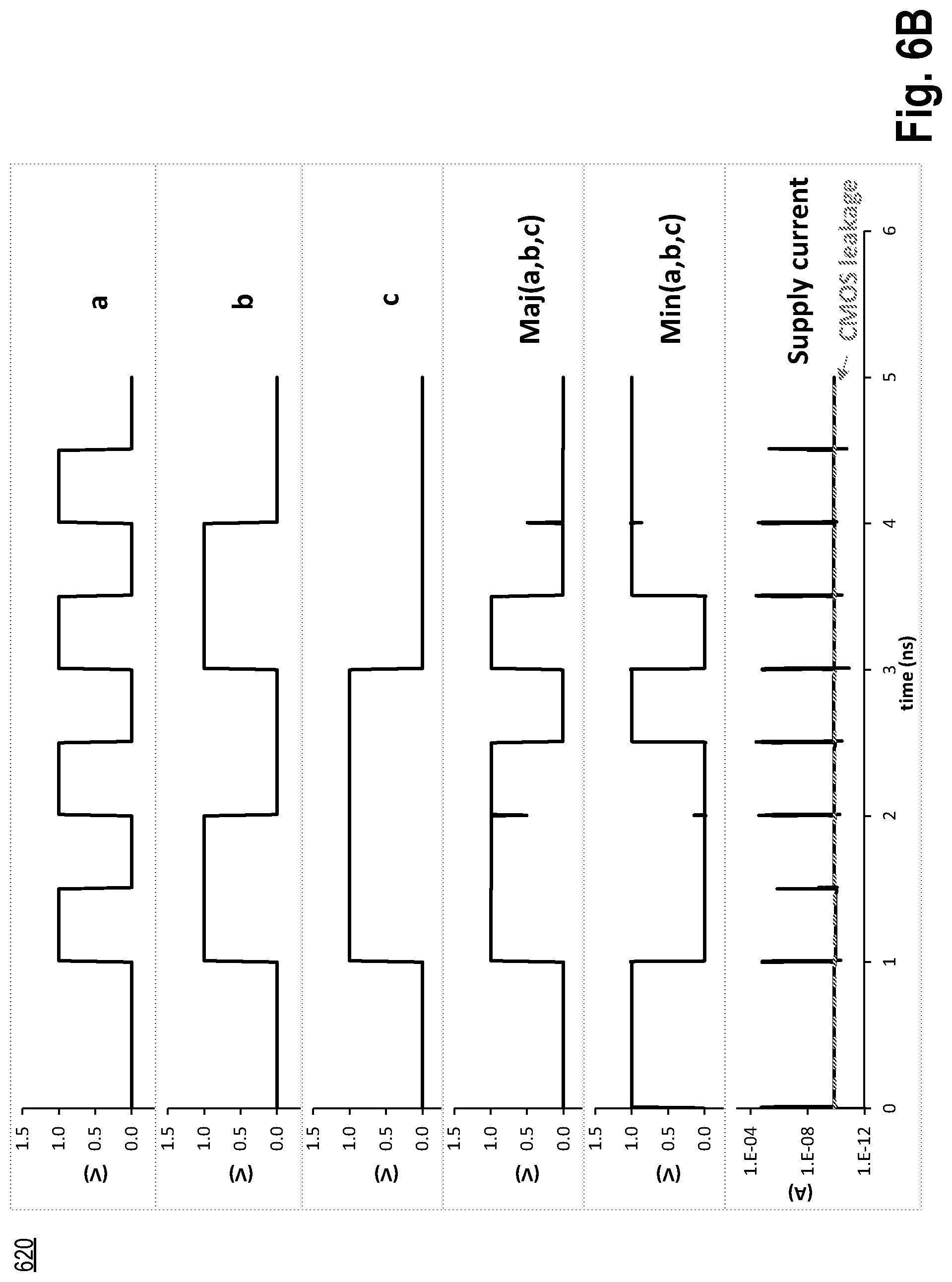 Patent US12107579 Figure 7 – Method for conditioning majority or minority gate