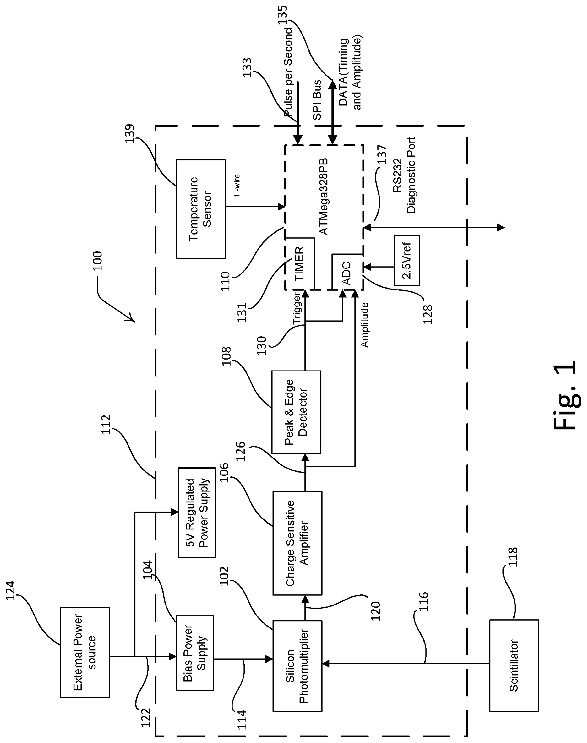 Patent US12107580 Figure 1 – Sensor and coincidence radiation detection device