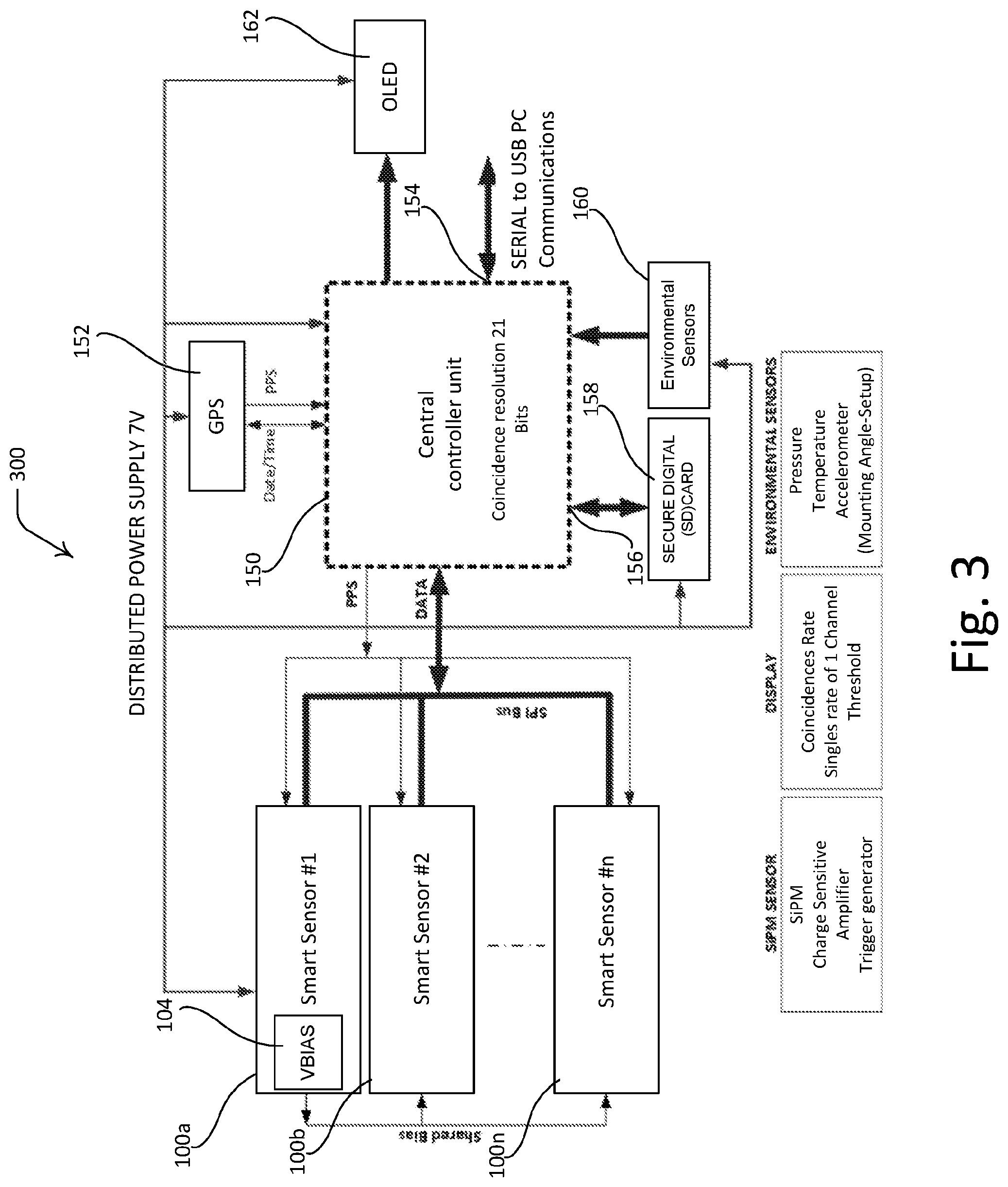 Patent US12107580 Figure 3 – Sensor and coincidence radiation detection device