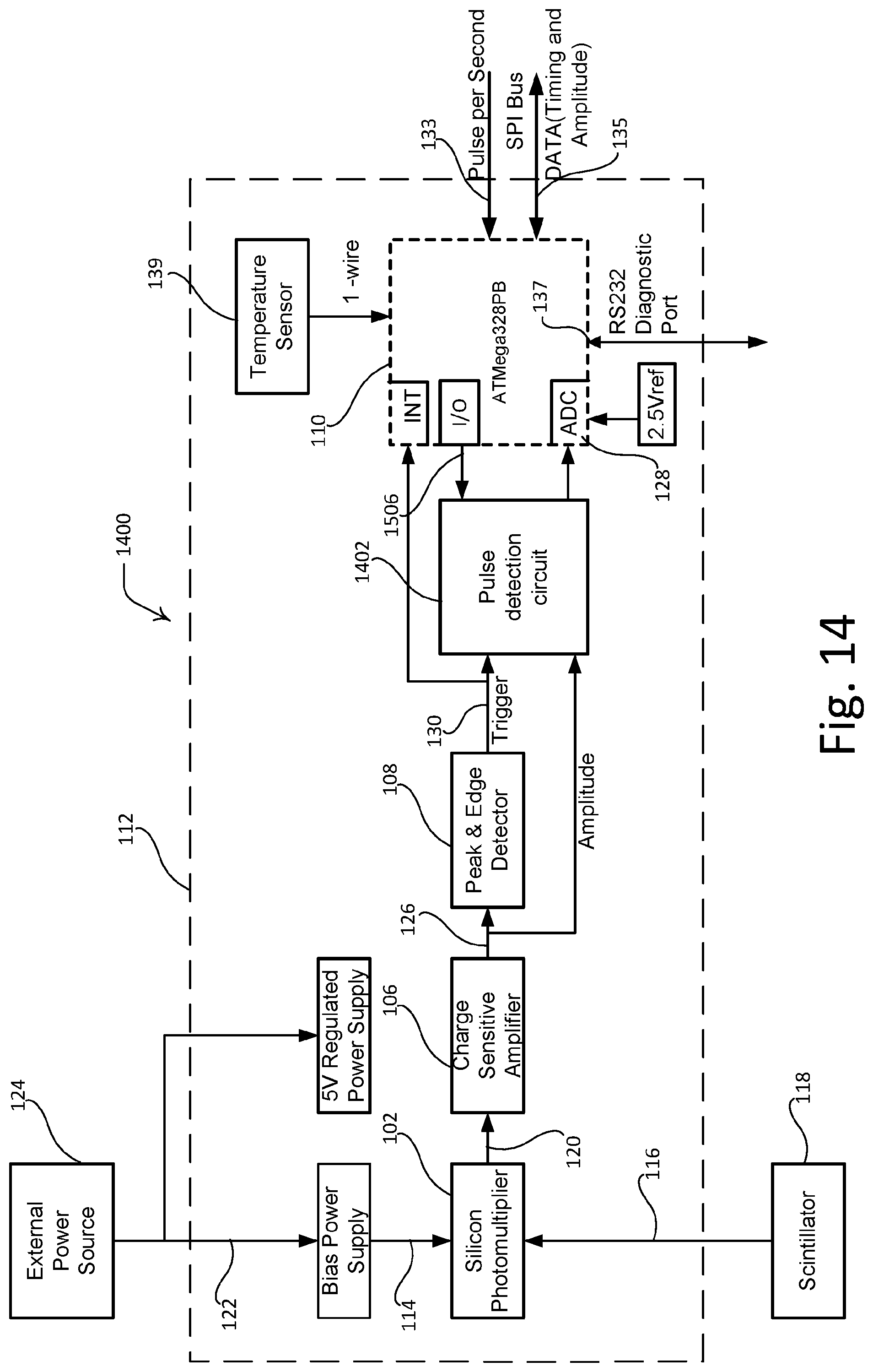 Patent US12107580 Figure 14 – Sensor and coincidence radiation detection device