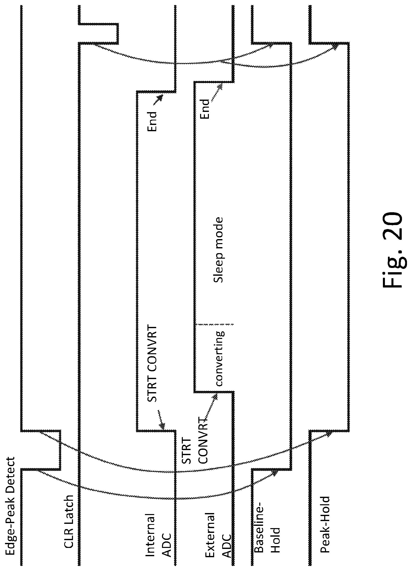 Patent US12107580 Figure 20 – Sensor and coincidence radiation detection device