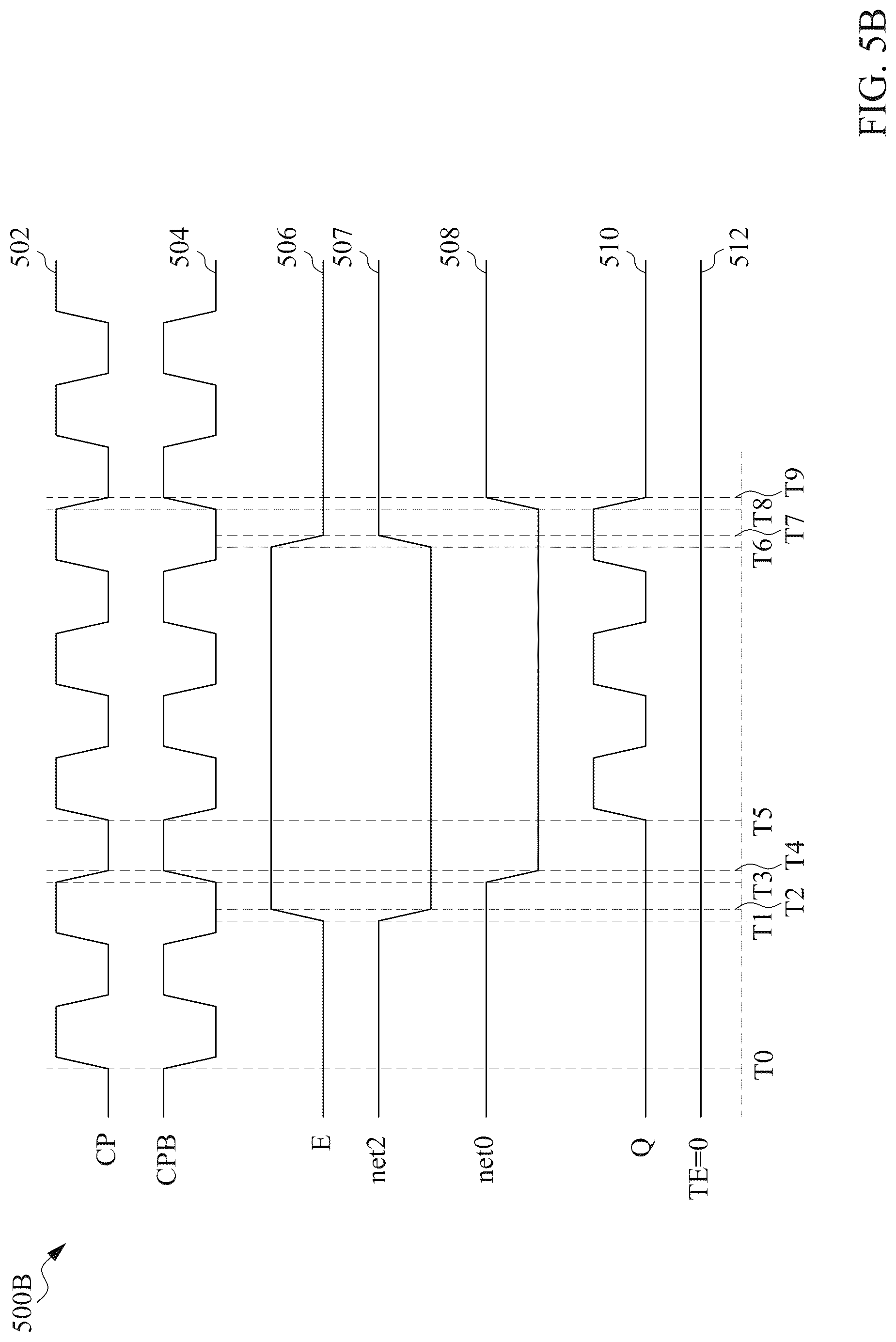 Patent US12107581 Figure 9 – Clock gating circuit and method of operating the same