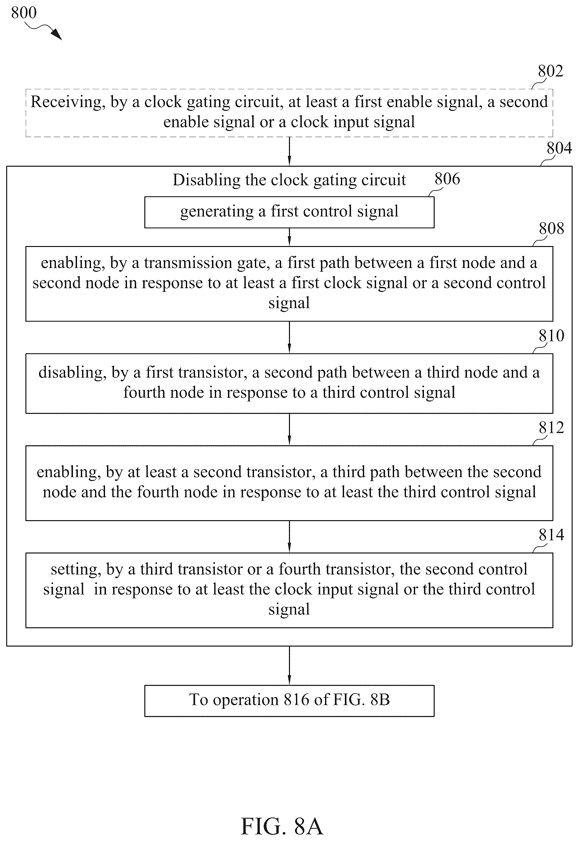 Patent US12107581 Figure 14 – Clock gating circuit and method of operating the same