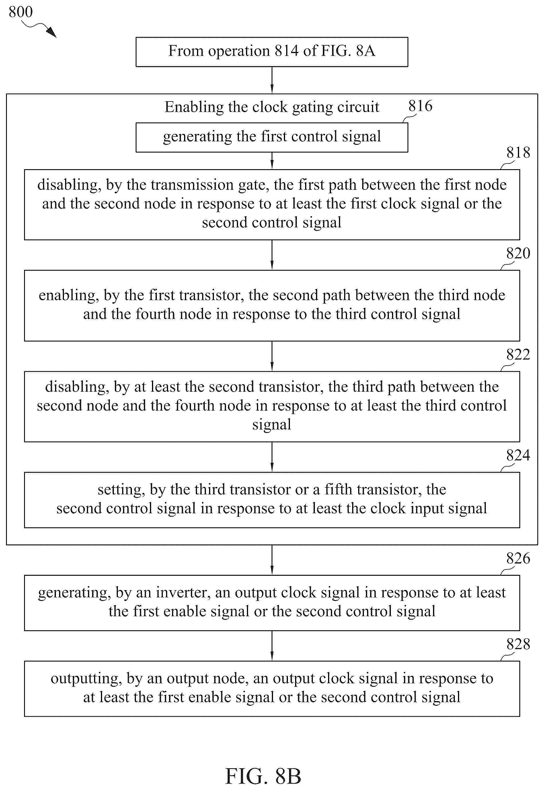 Patent US12107581 Figure 15 – Clock gating circuit and method of operating the same