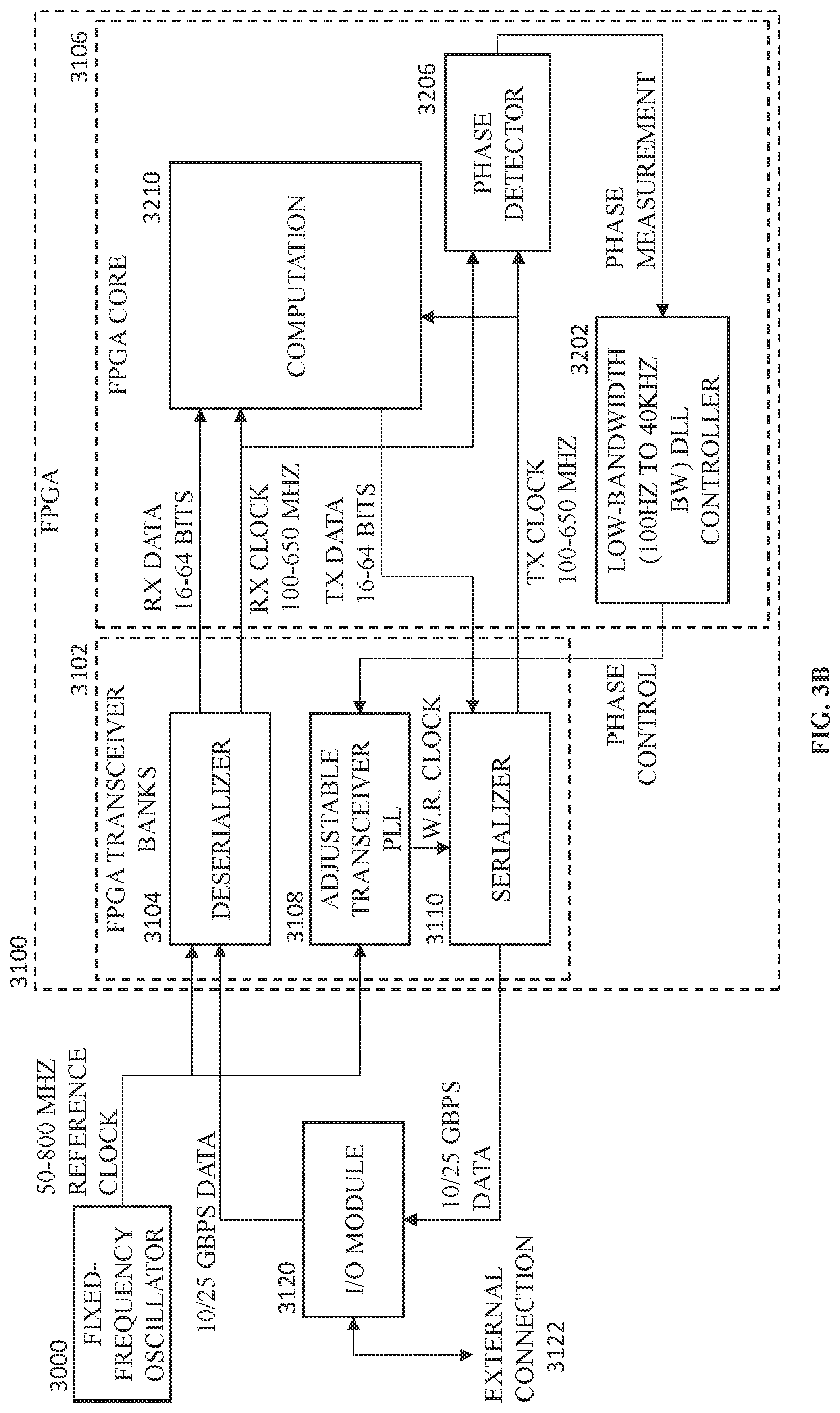 Patent US12107587 Figure 7 – Field programmable gate array with internal phase-locked loop