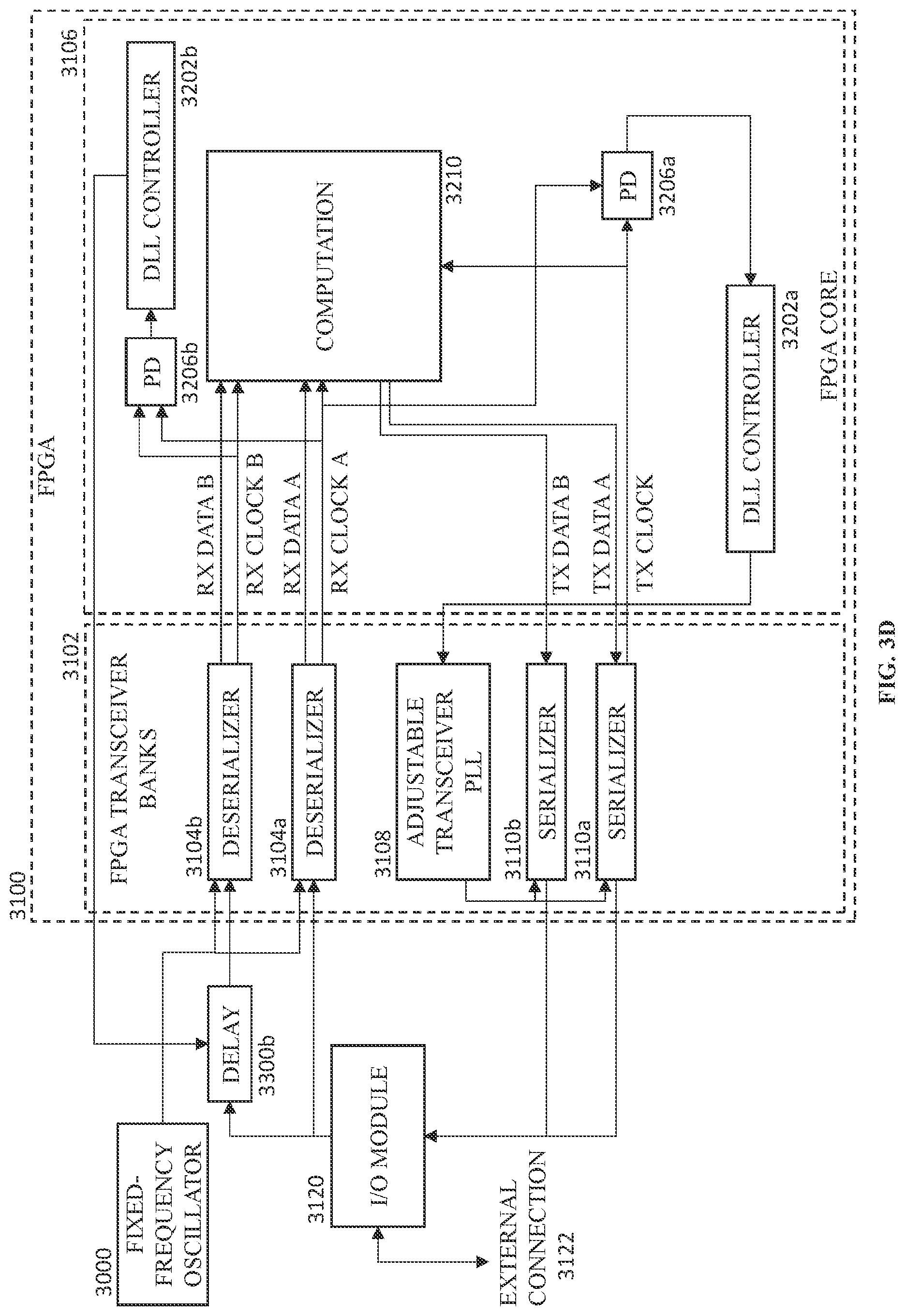 Patent US12107587 Figure 9 – Field programmable gate array with internal phase-locked loop