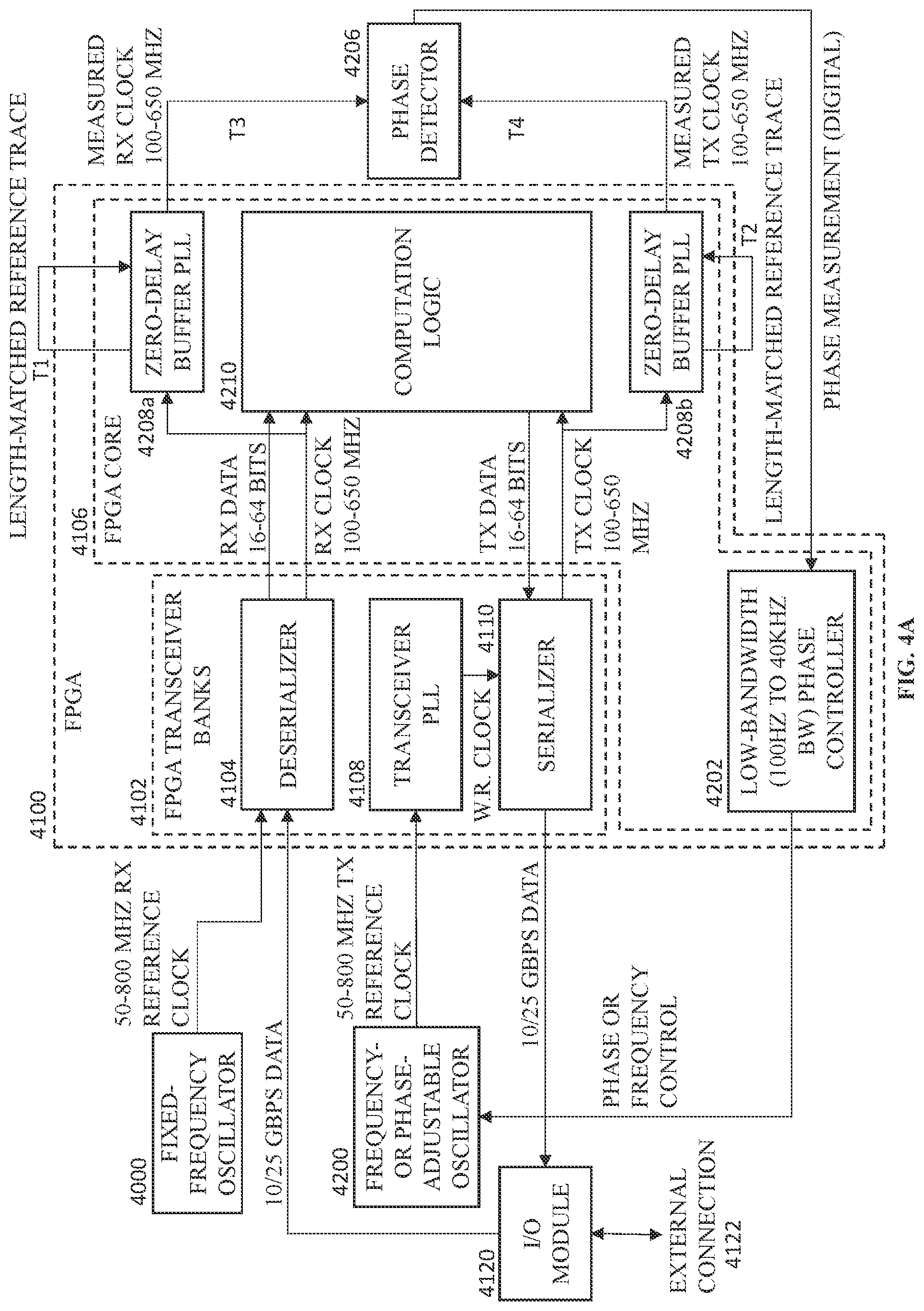 Patent US12107587 Figure 12 – Field programmable gate array with internal phase-locked loop