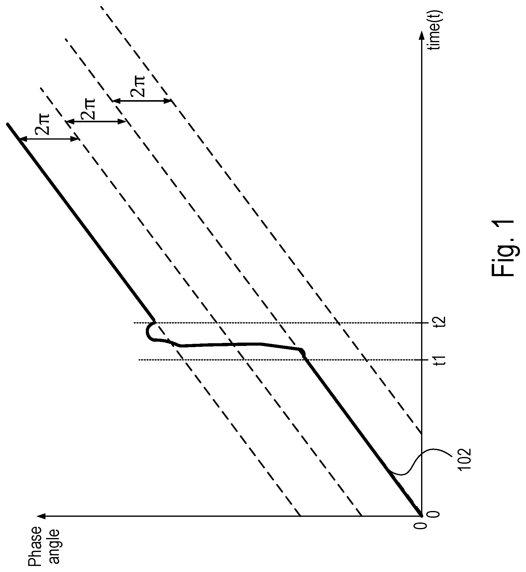 Patent US12107588 Figure 1 – Maintaining phase coherence for a fractional-N PLL