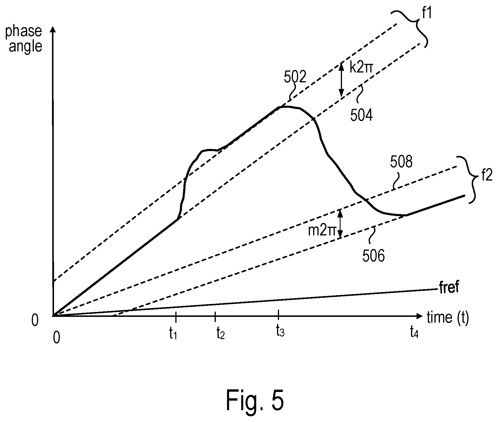 Patent US12107588 Figure 3 – Maintaining phase coherence for a fractional-N PLL