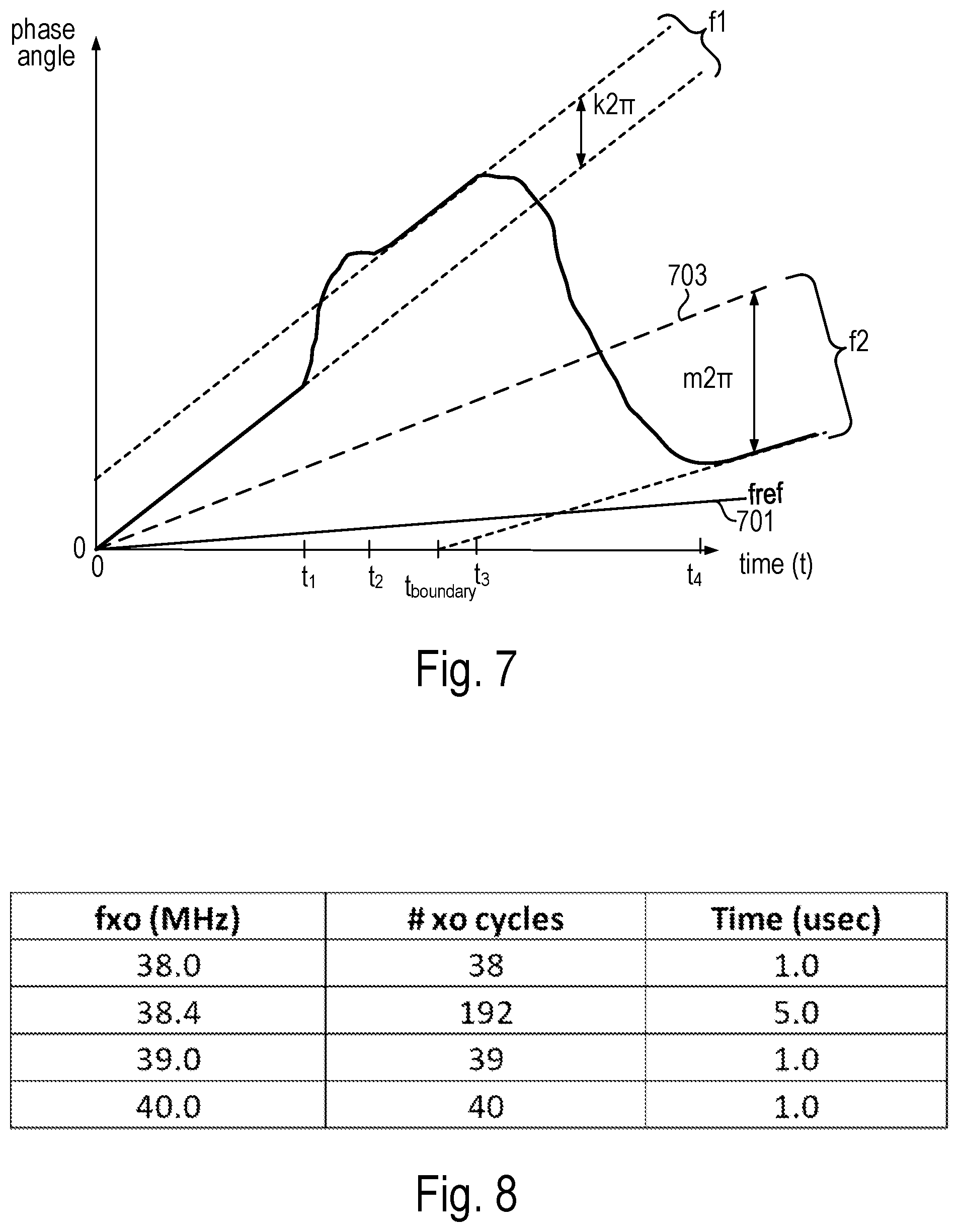 Patent US12107588 Figure 5 – Maintaining phase coherence for a fractional-N PLL