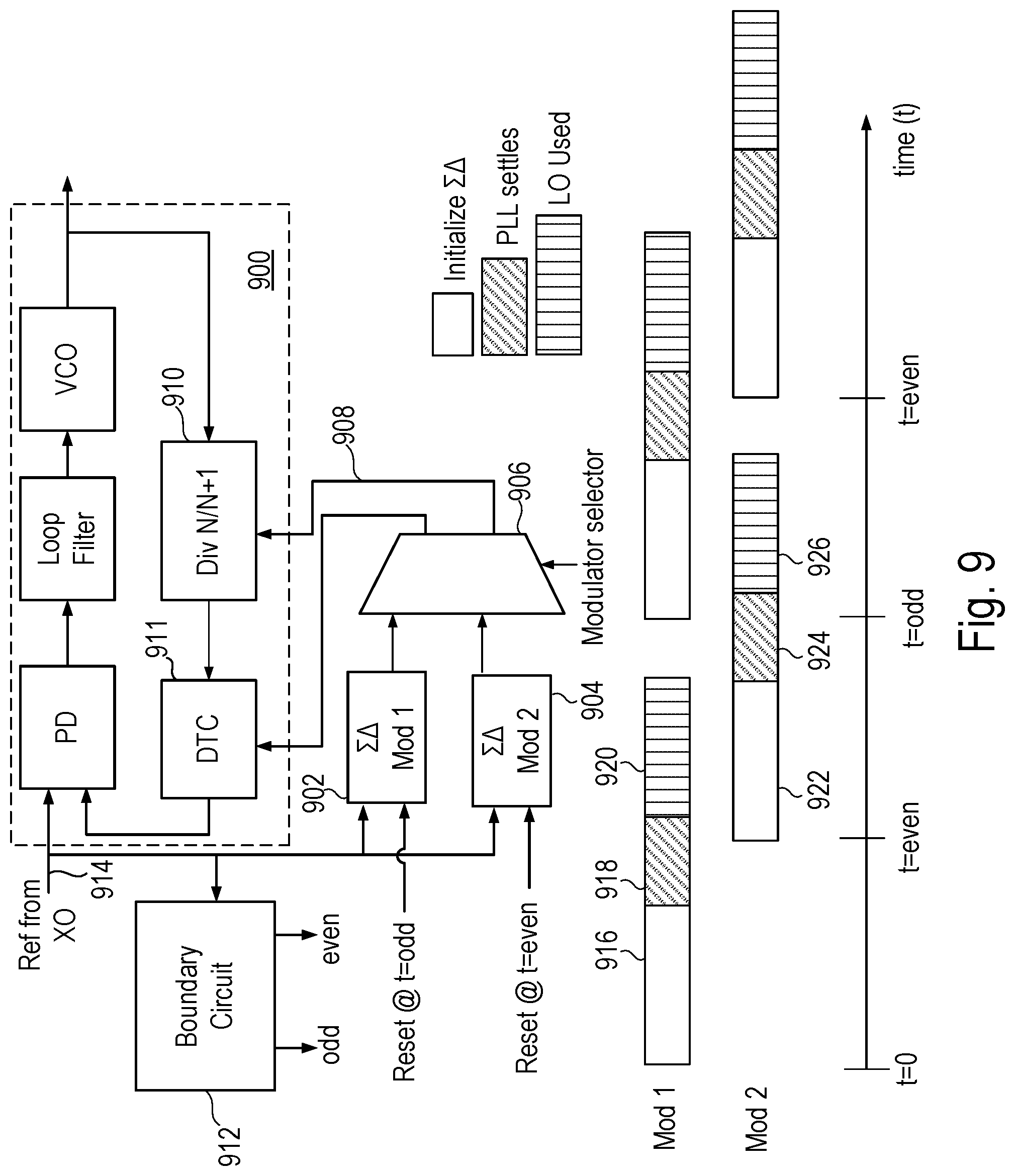 Patent US12107588 Figure 6 – Maintaining phase coherence for a fractional-N PLL