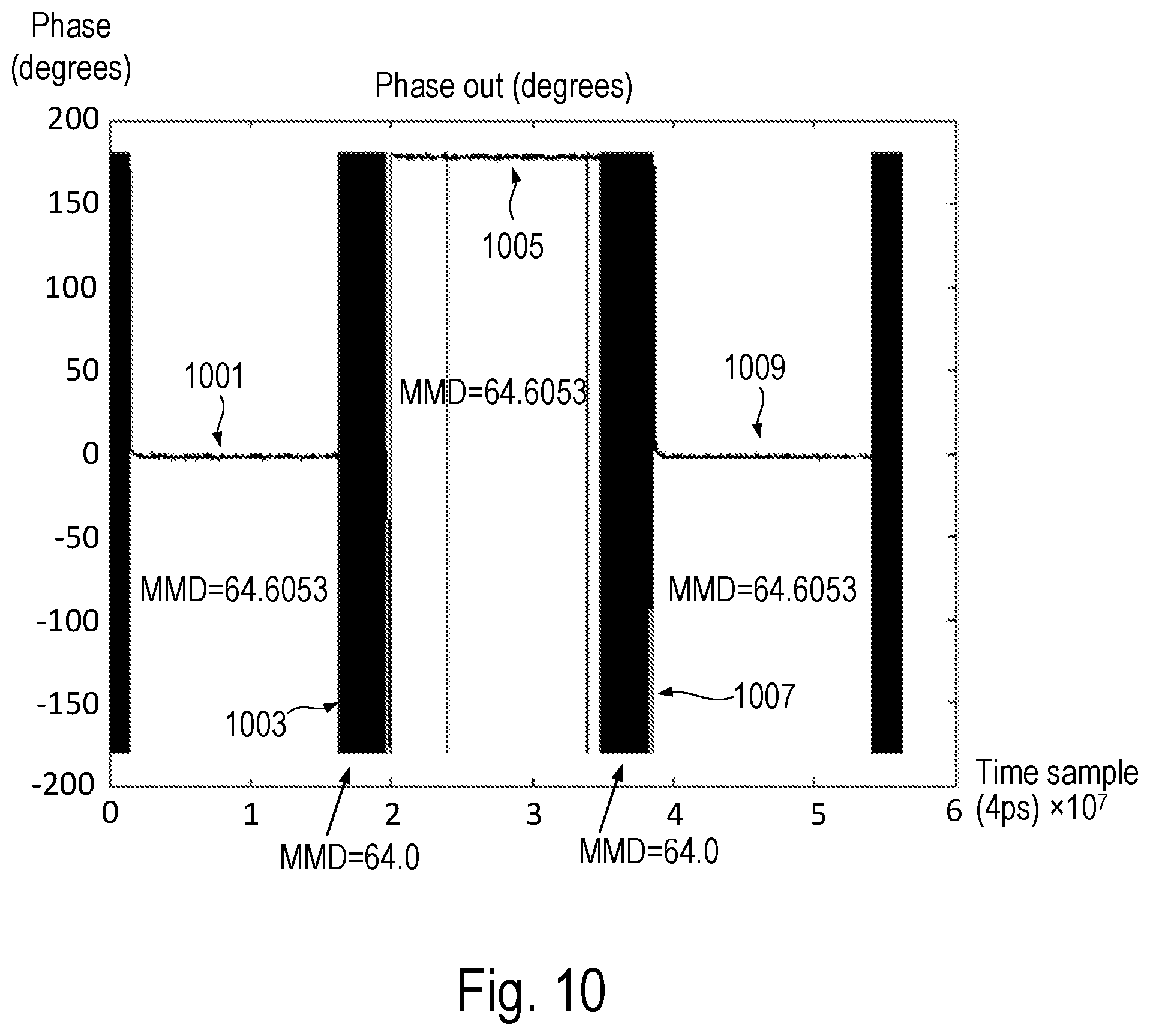 Patent US12107588 Figure 7 – Maintaining phase coherence for a fractional-N PLL