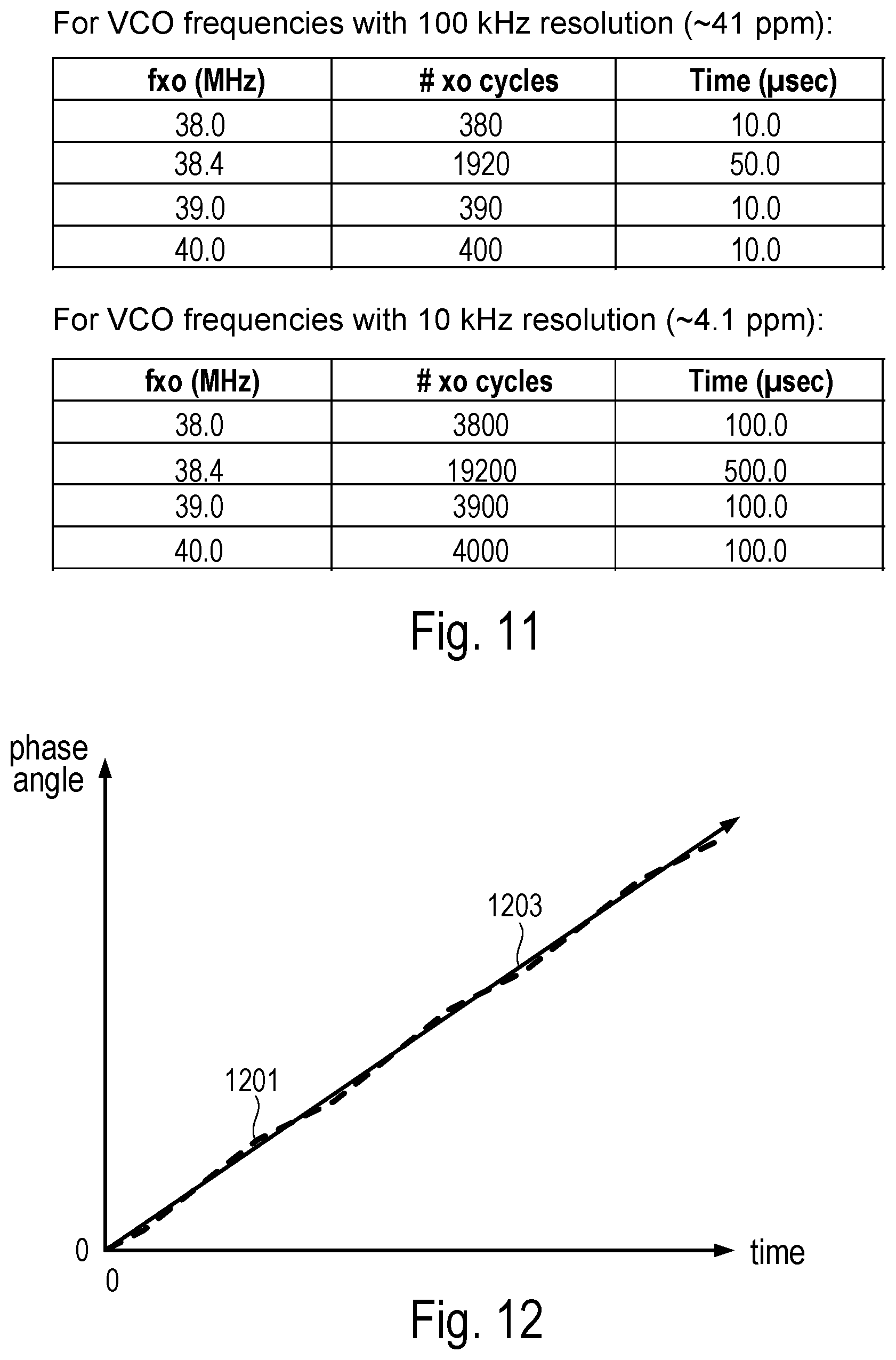 Patent US12107588 Figure 8 – Maintaining phase coherence for a fractional-N PLL