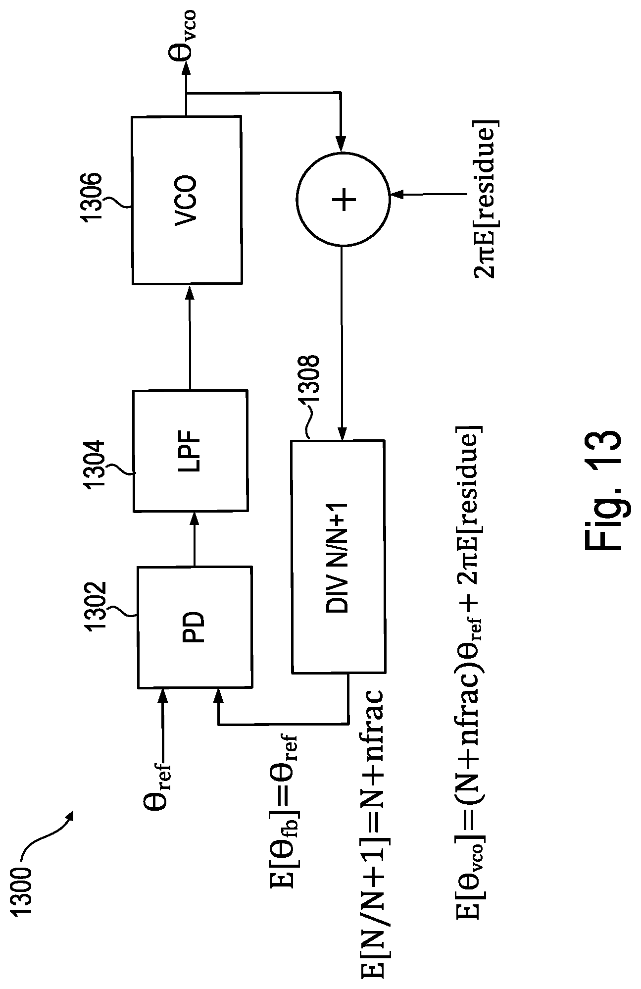 Patent US12107588 Figure 9 – Maintaining phase coherence for a fractional-N PLL