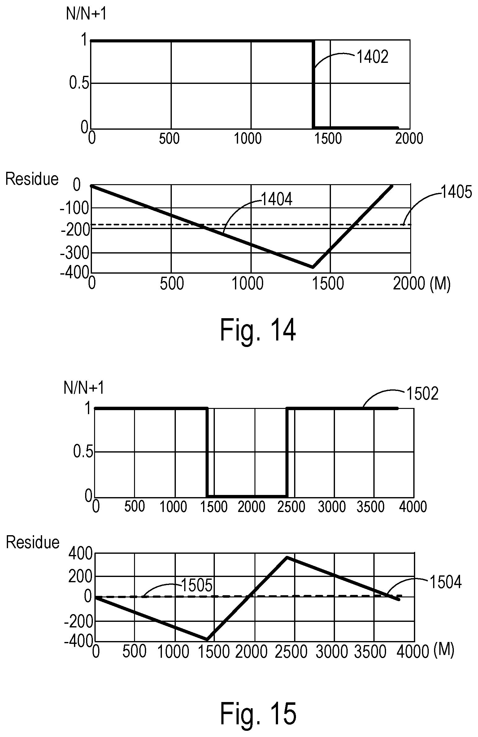 Patent US12107588 Figure 10 – Maintaining phase coherence for a fractional-N PLL
