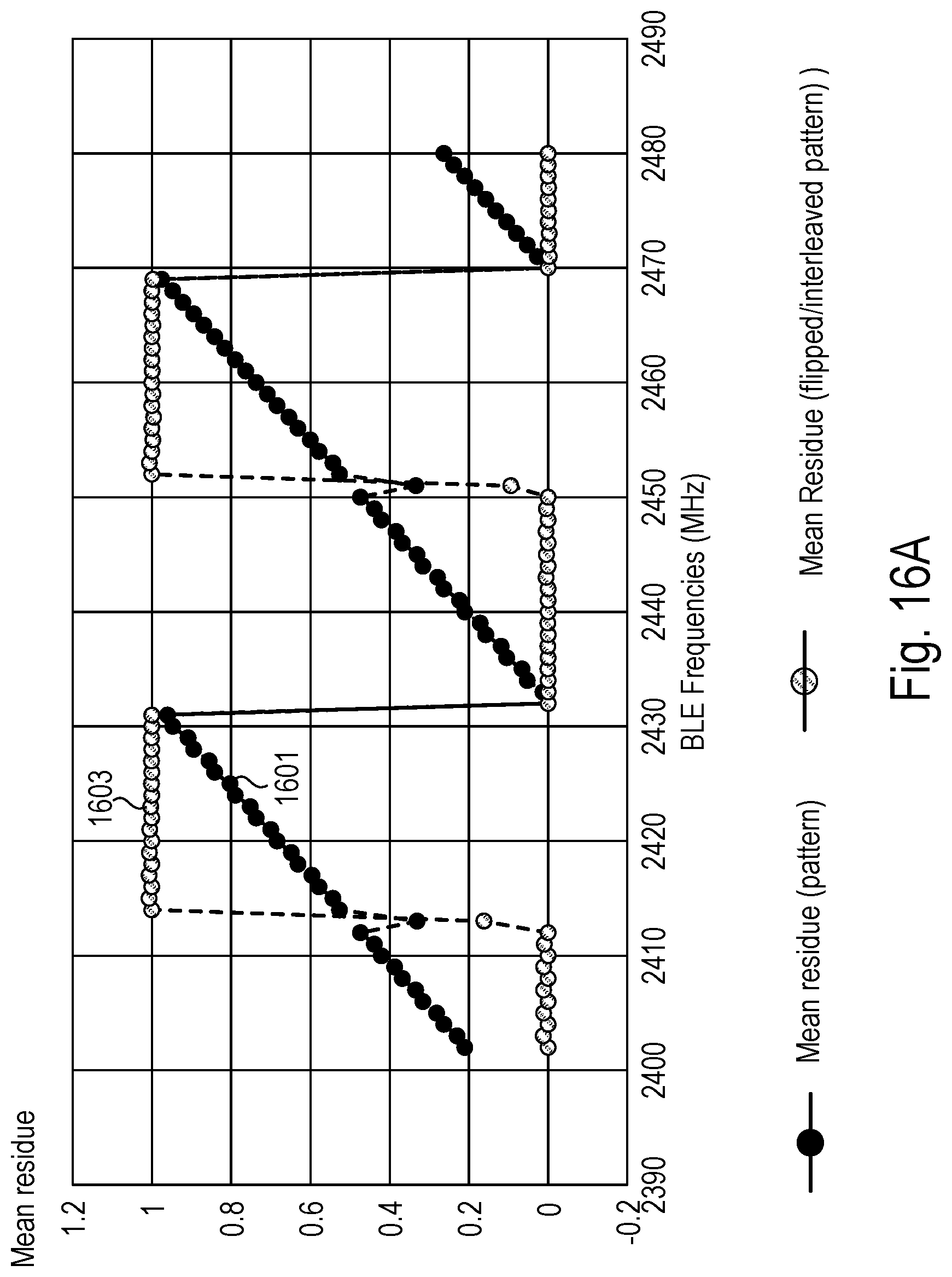 Patent US12107588 Figure 11 – Maintaining phase coherence for a fractional-N PLL