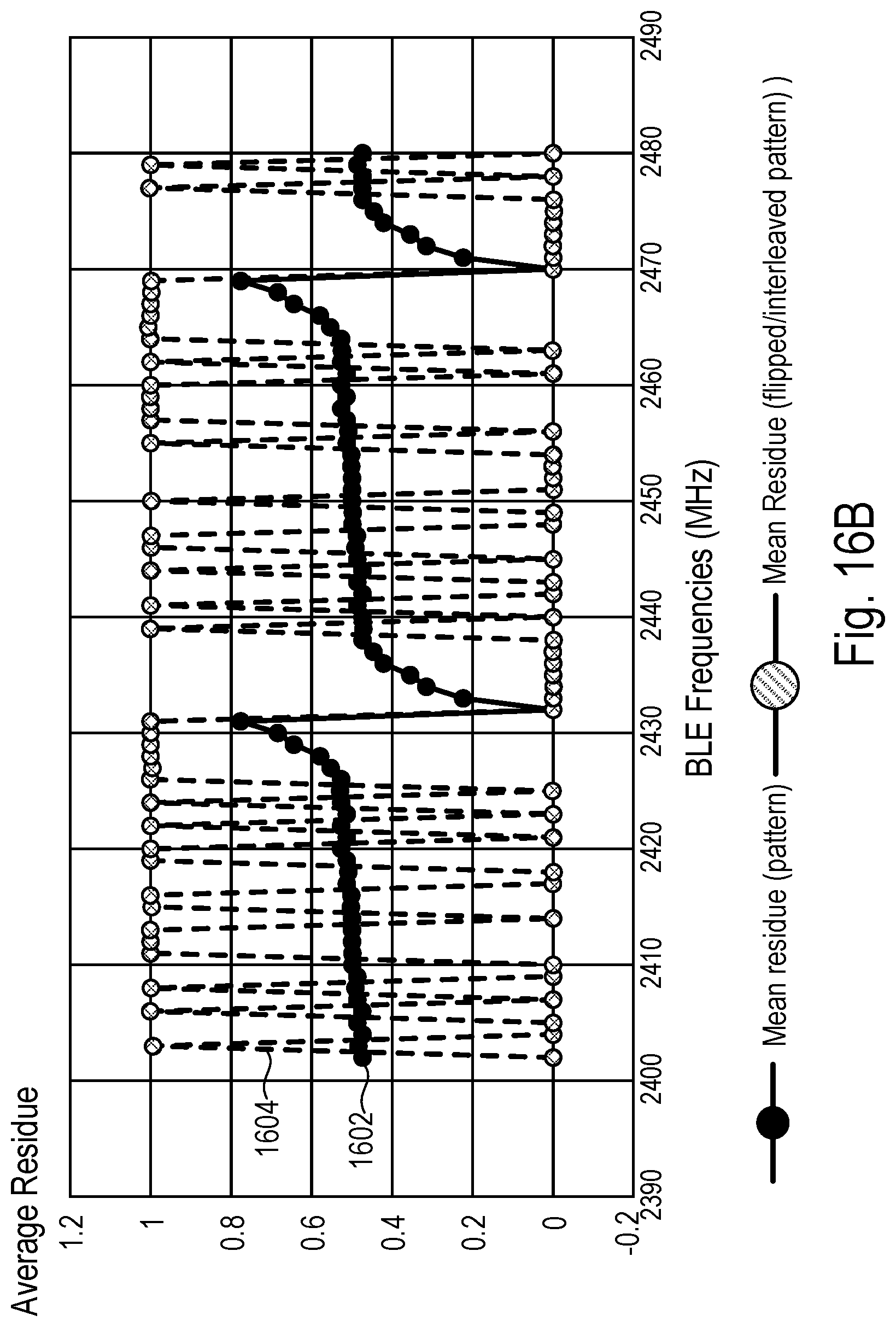 Patent US12107588 Figure 12 – Maintaining phase coherence for a fractional-N PLL