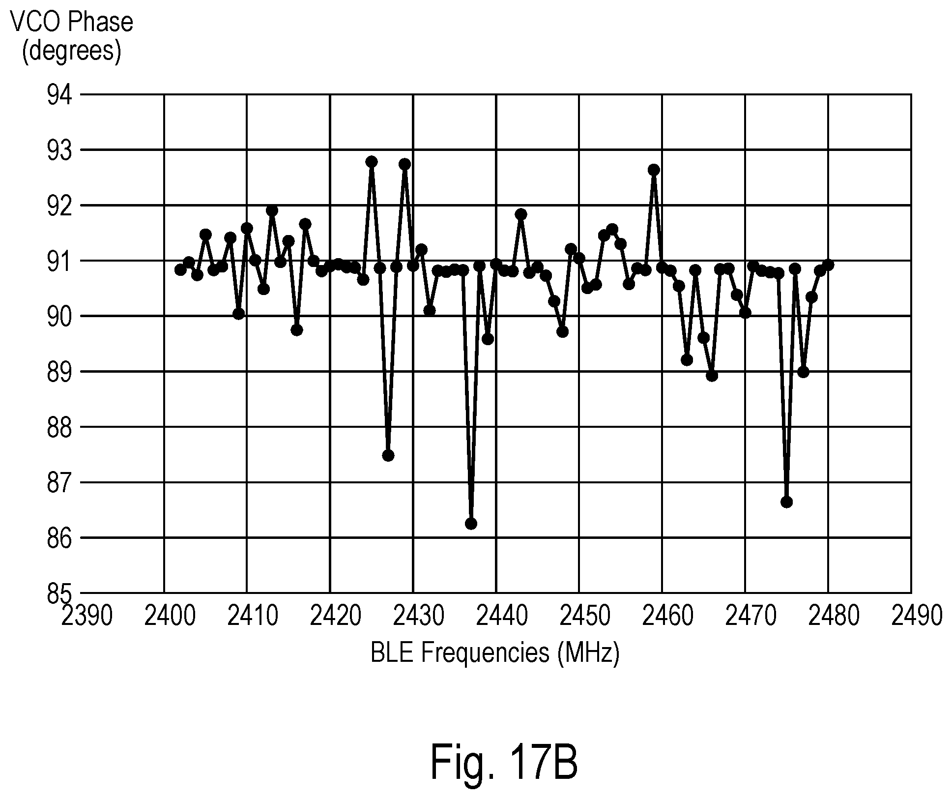 Patent US12107588 Figure 14 – Maintaining phase coherence for a fractional-N PLL