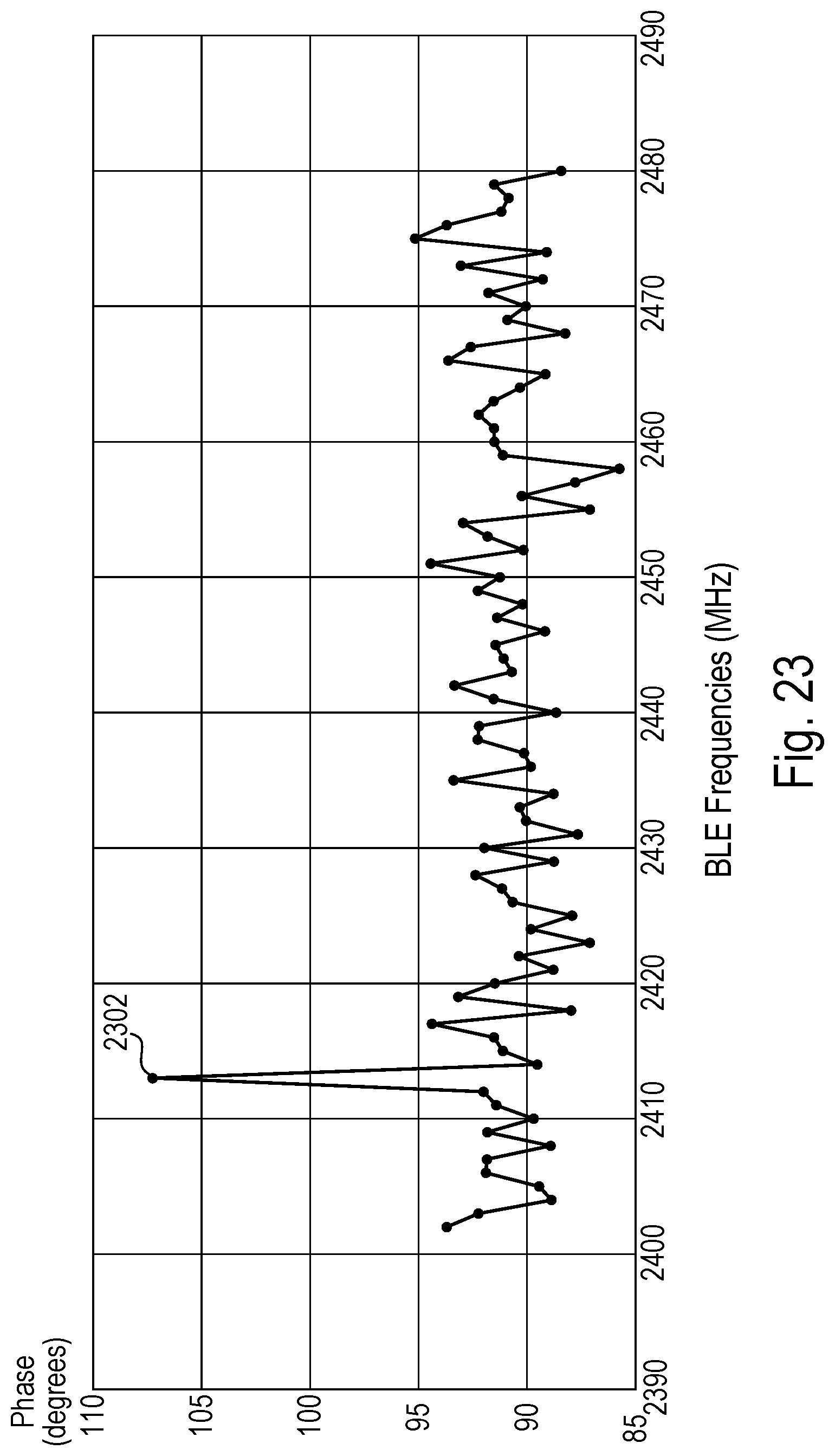 Patent US12107588 Figure 17 – Maintaining phase coherence for a fractional-N PLL