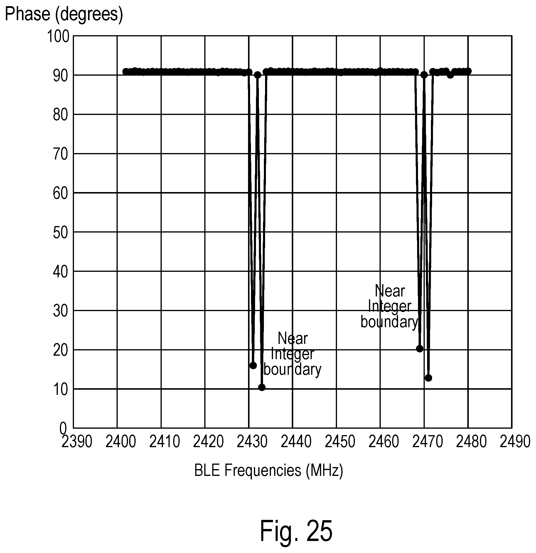 Patent US12107588 Figure 19 – Maintaining phase coherence for a fractional-N PLL