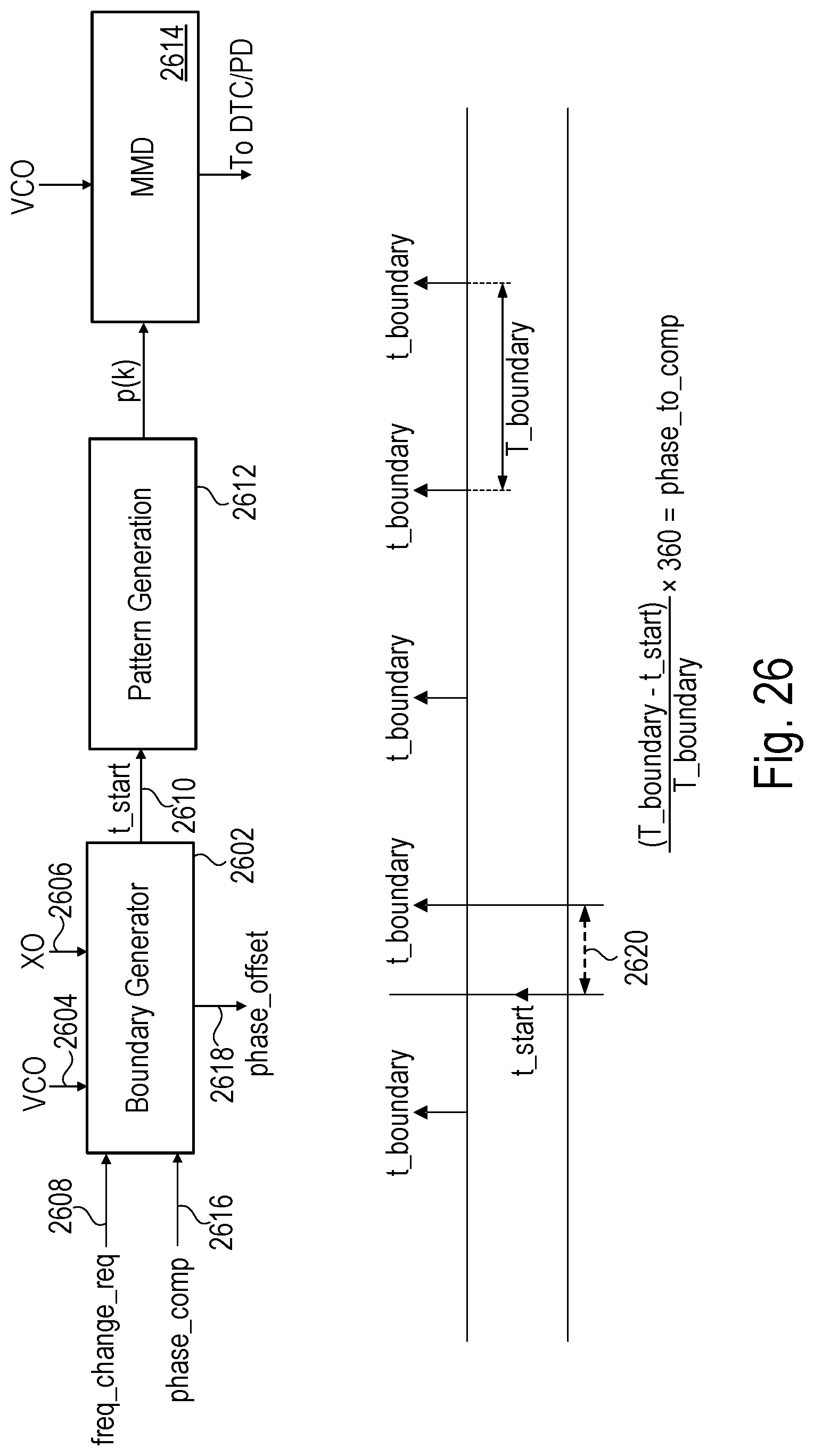 Patent US12107588 Figure 20 – Maintaining phase coherence for a fractional-N PLL