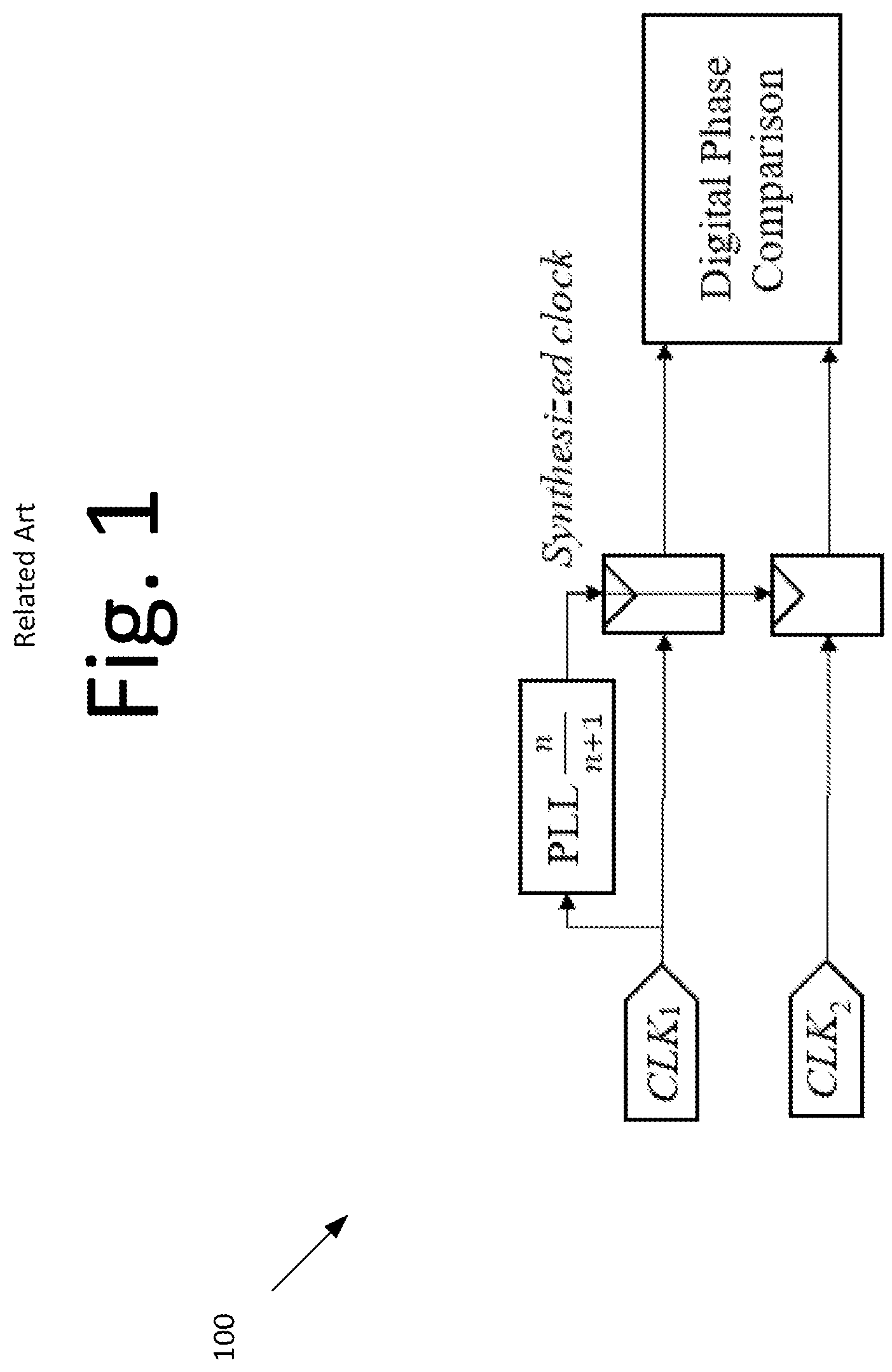 Patent US12107589 Figure 1 – Vernier phase locked loop