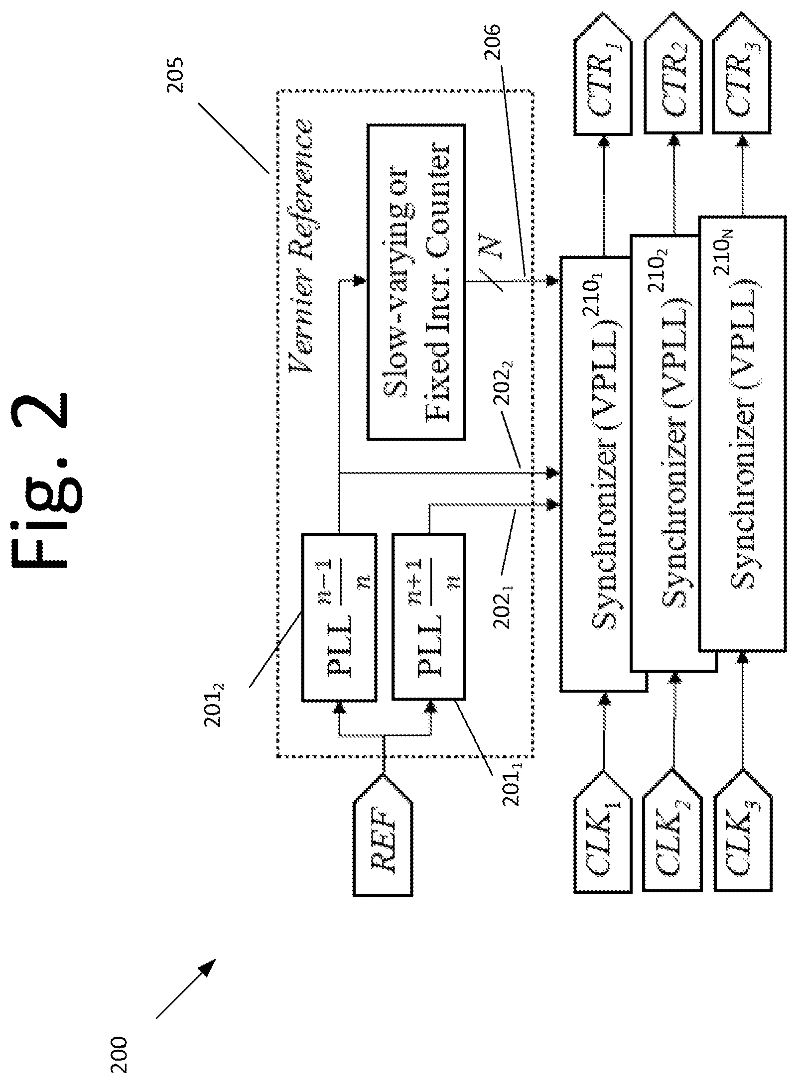 Patent US12107589 Figure 2 – Vernier phase locked loop