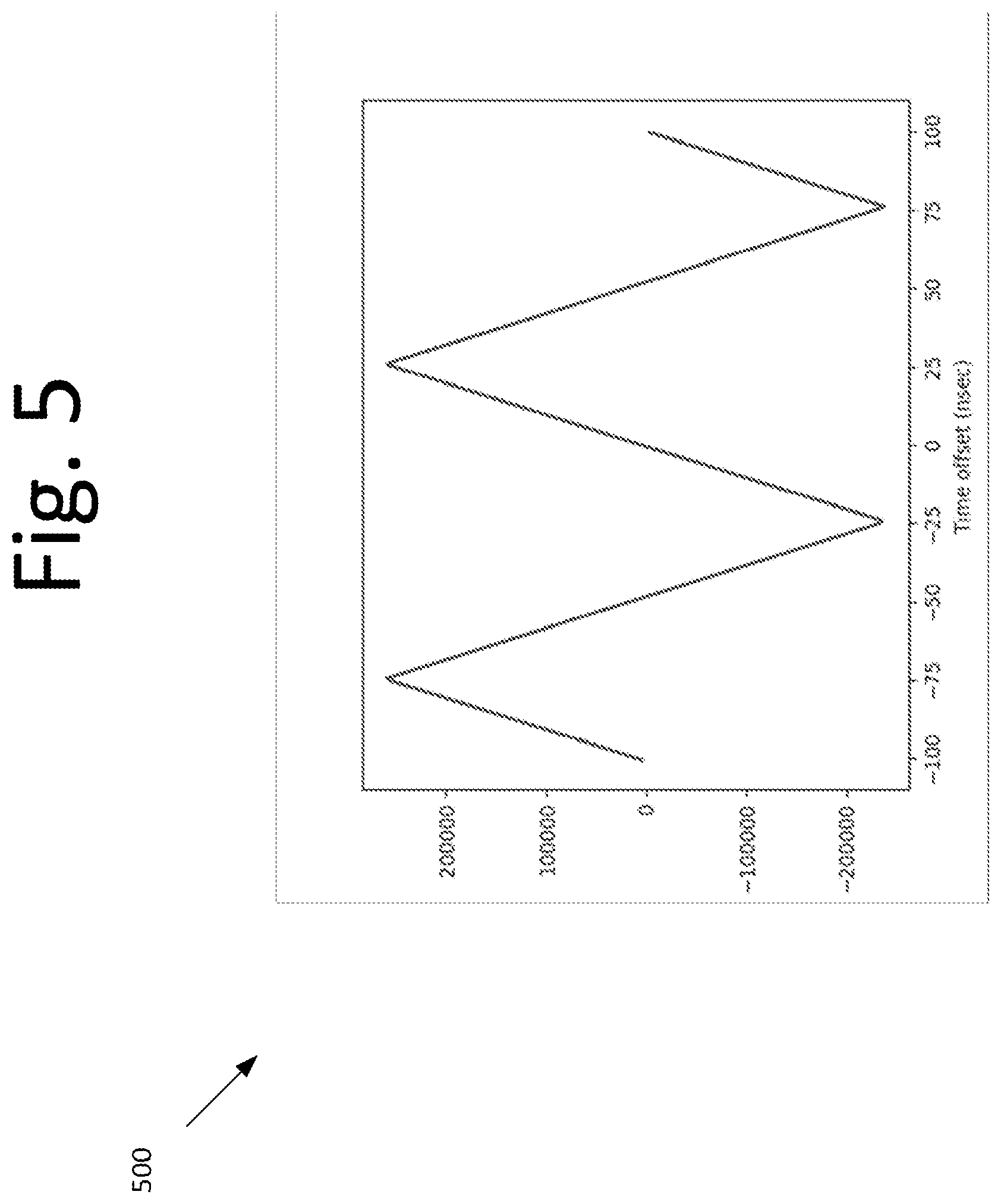 Patent US12107589 Figure 5 – Vernier phase locked loop