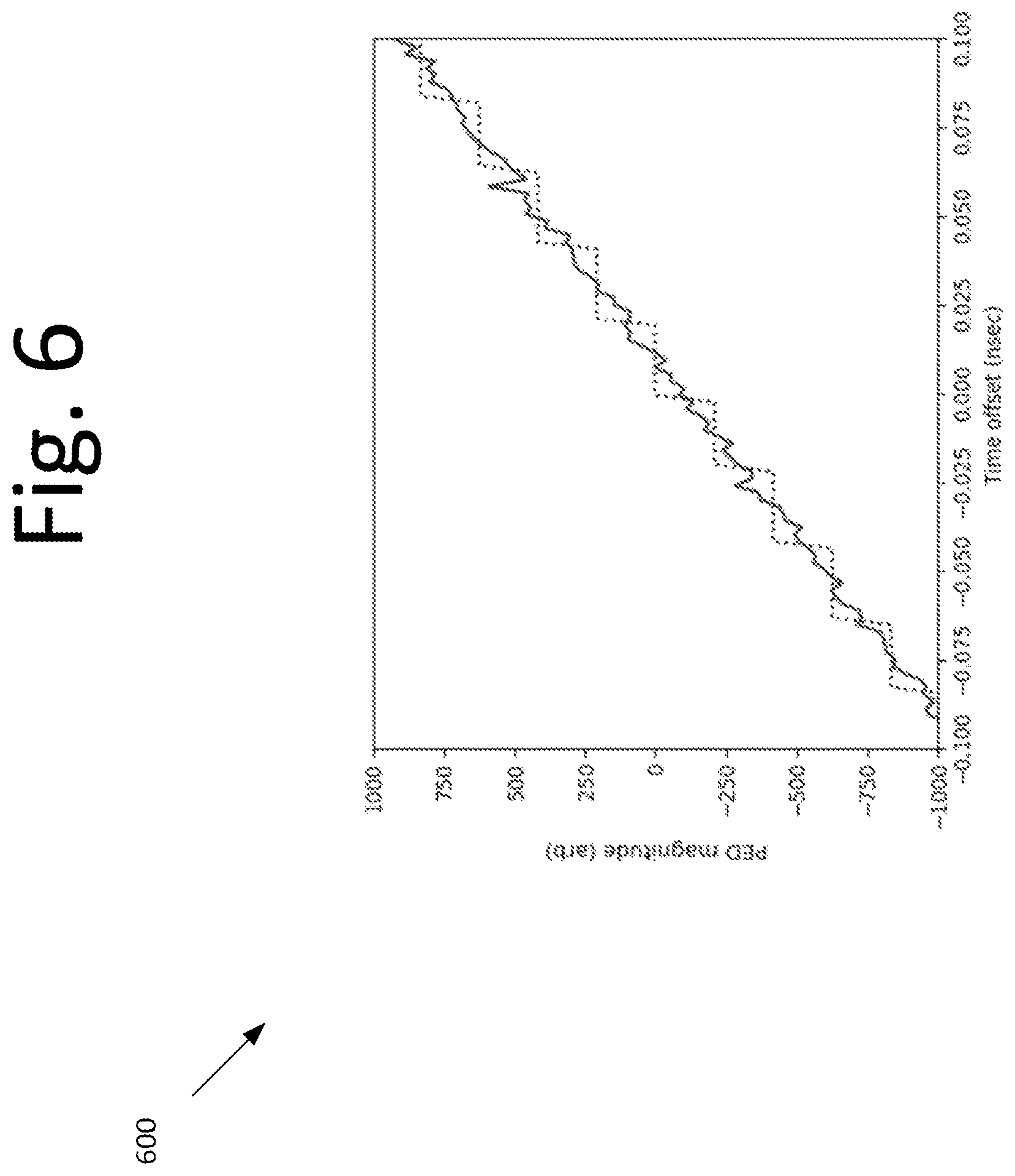 Patent US12107589 Figure 6 – Vernier phase locked loop