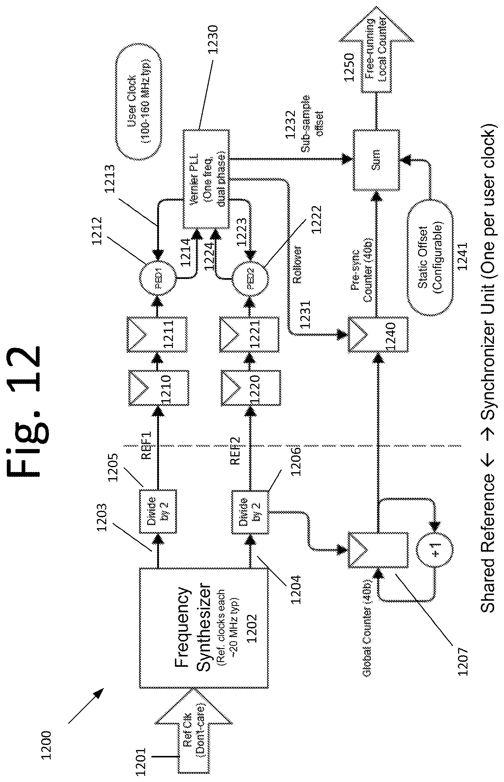 Patent US12107589 Figure 12 – Vernier phase locked loop