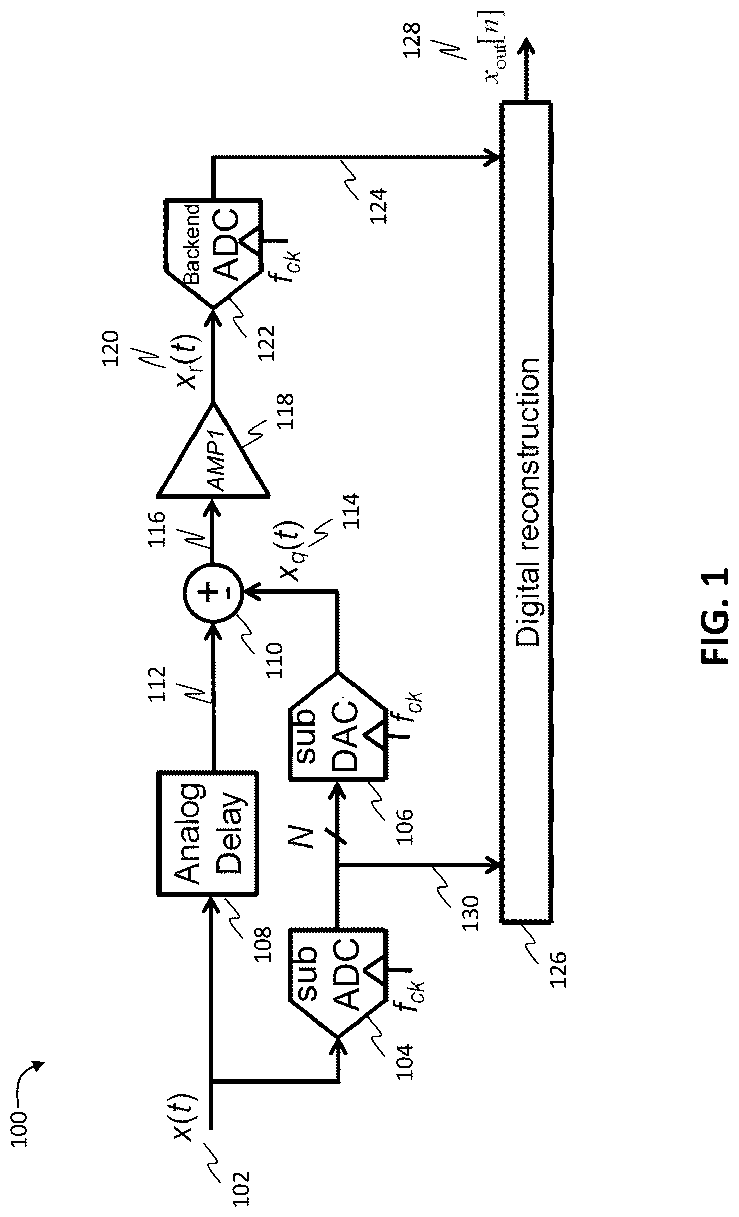 Patent US12107590 — Digital correction of digital-to-analog converter errors in continuous-time analog-to-digital converters — Figure 1