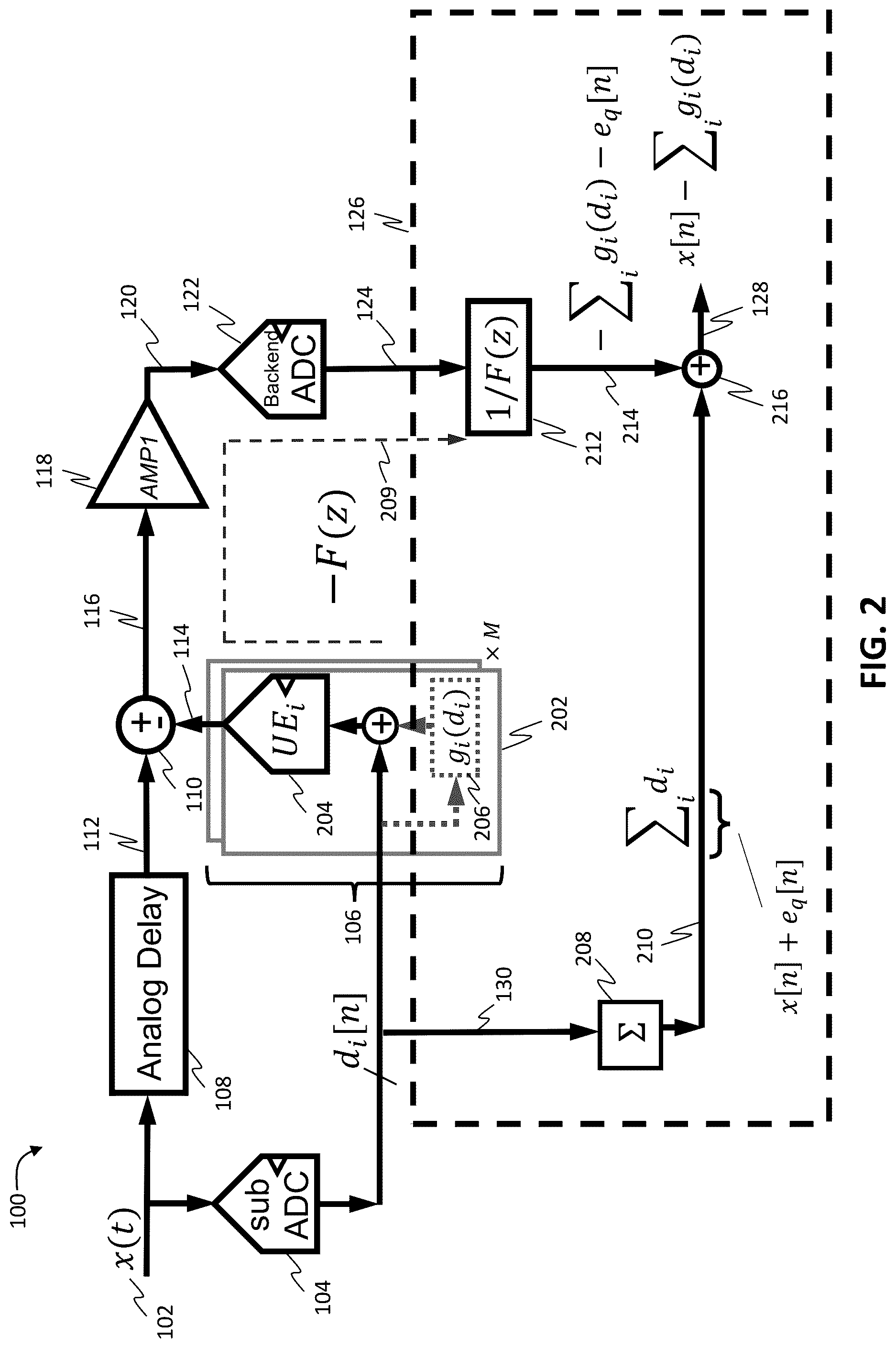 Patent US12107590 Figure 2 – Digital correction of digital-to-analog converter errors in continuous-time analog-to-digital converters