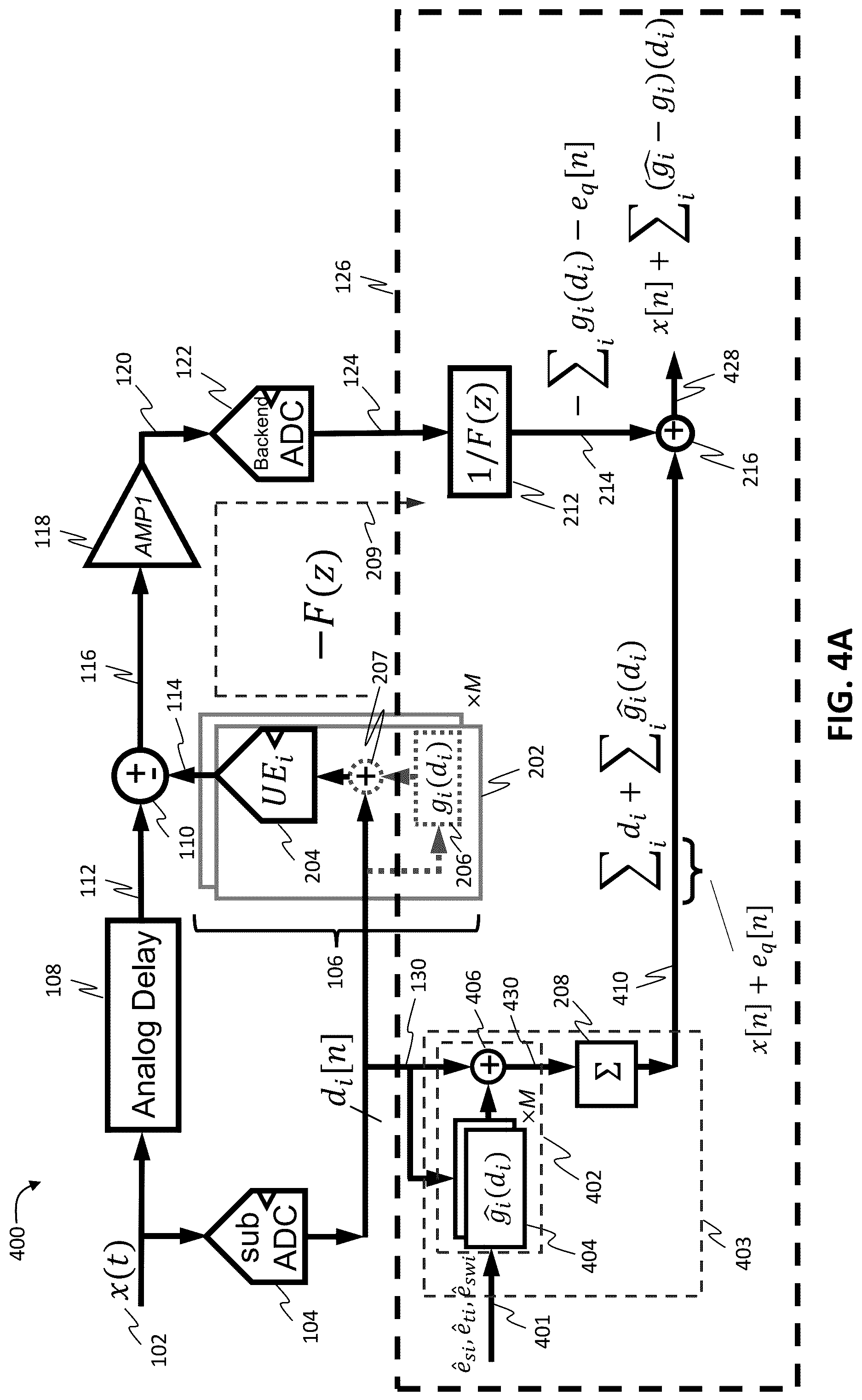 Patent US12107590 Figure 4 – Digital correction of digital-to-analog converter errors in continuous-time analog-to-digital converters