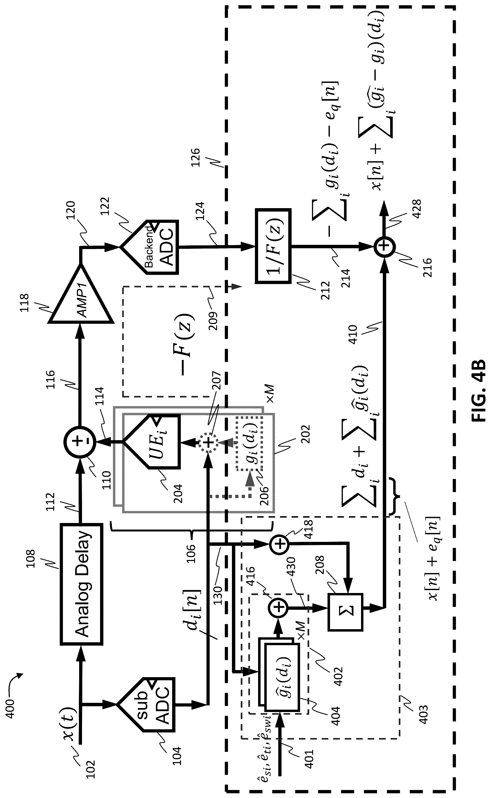 Patent US12107590 Figure 5 – Digital correction of digital-to-analog converter errors in continuous-time analog-to-digital converters