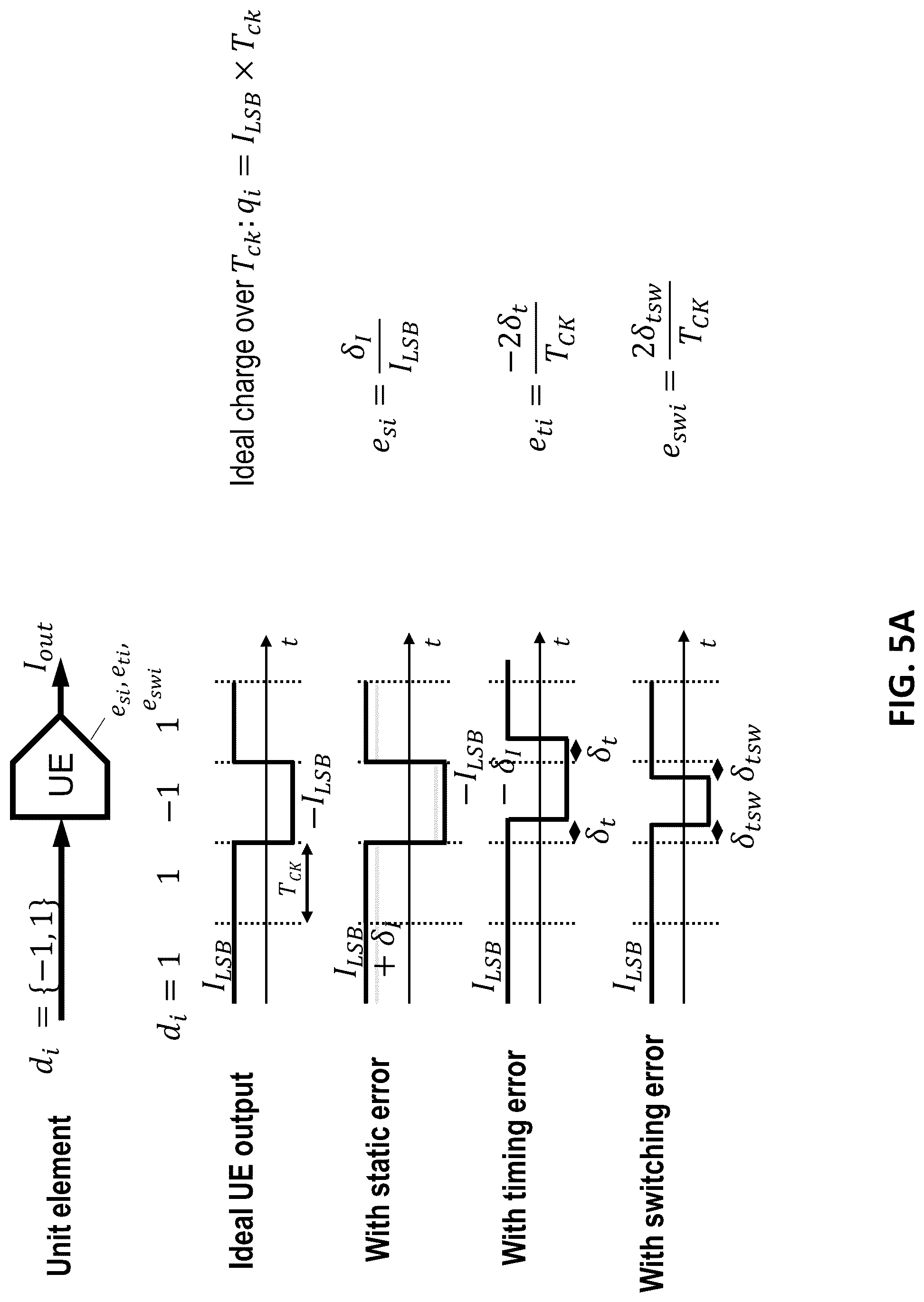 Patent US12107590 Figure 6 – Digital correction of digital-to-analog converter errors in continuous-time analog-to-digital converters