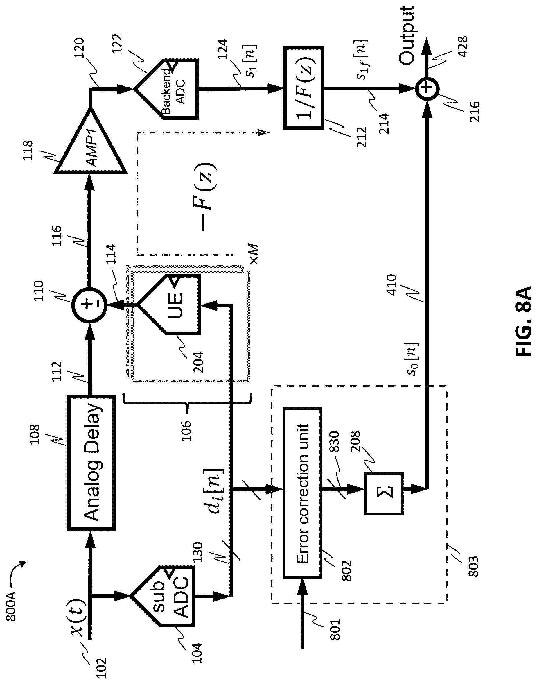 Patent US12107590 Figure 11 – Digital correction of digital-to-analog converter errors in continuous-time analog-to-digital converters
